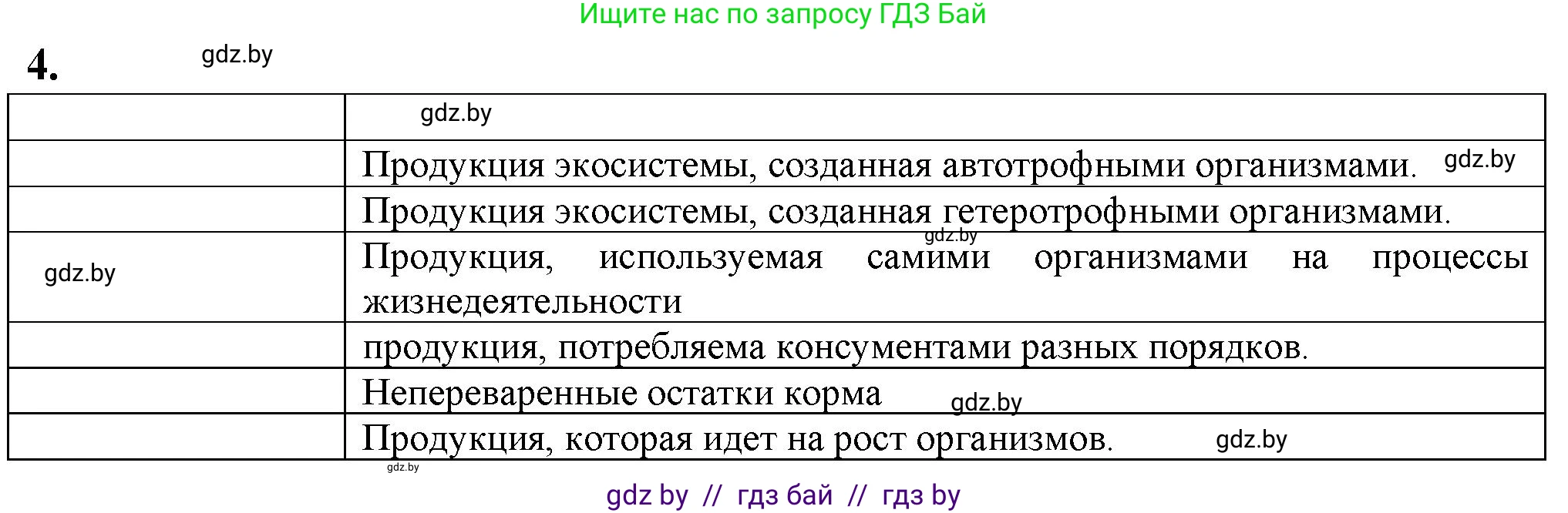 Биология, 10 класс рабочая тетрадь, авторы: Маглыш Сабина Степановна, Кравченко Вячеслав Анатольевич, издательство Аверсэв, Минск, 2021, страница 94, номер 4, Решение