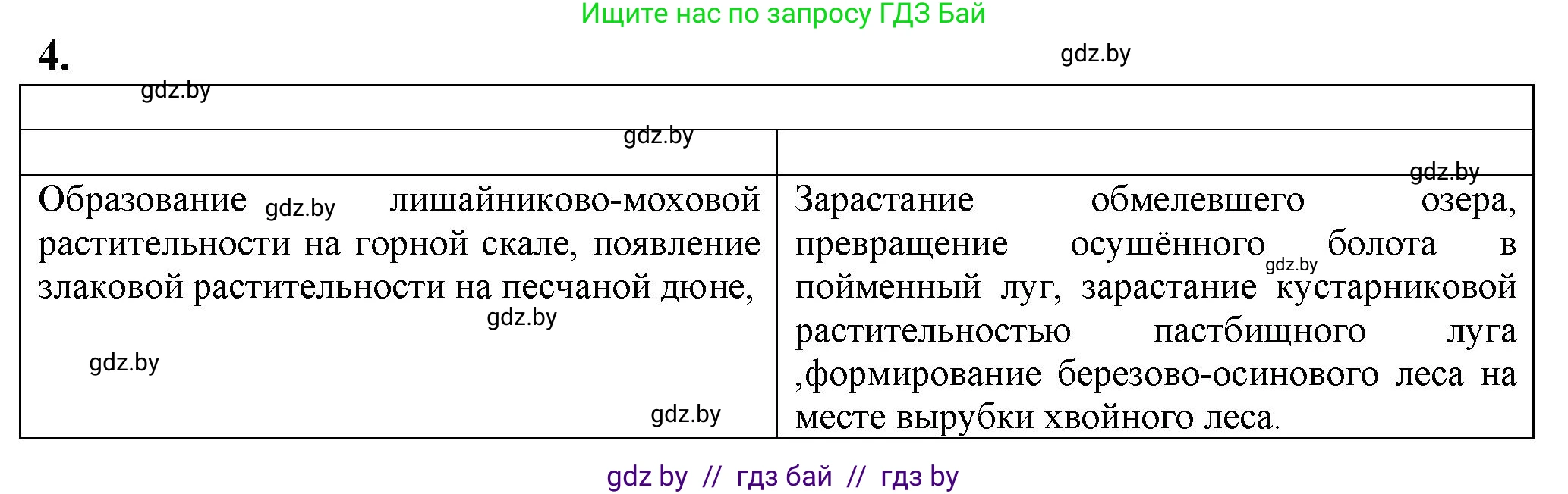 Биология, 10 класс рабочая тетрадь, авторы: Маглыш Сабина Степановна, Кравченко Вячеслав Анатольевич, издательство Аверсэв, Минск, 2021, страница 96, номер 4, Решение