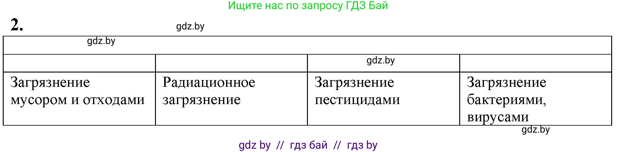 Биология, 10 класс рабочая тетрадь, авторы: Маглыш Сабина Степановна, Кравченко Вячеслав Анатольевич, издательство Аверсэв, Минск, 2021, страница 121, номер 2, Решение