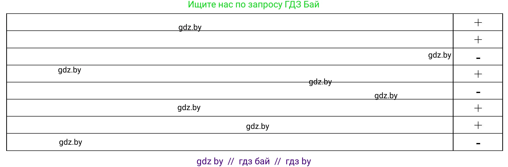 Биология, 10 класс рабочая тетрадь, авторы: Маглыш Сабина Степановна, Кравченко Вячеслав Анатольевич, издательство Аверсэв, Минск, 2021, страница 124, номер 2, Решение (продолжение 2)