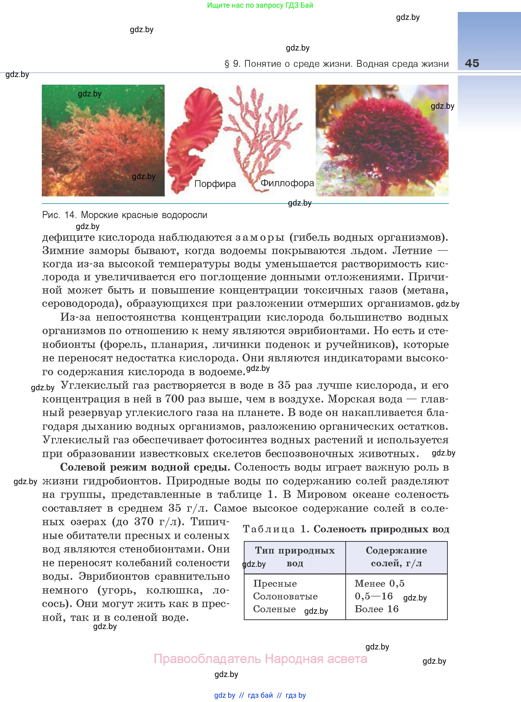 Биология, 10 класс Учебник, авторы: Маглыш Сабина Степановна, Кравченко Вячеслав Анатольевич, Довгун Татьяна Яновна, издательство Народная асвета, Минск, 2020, зелёного цвета, страница 45