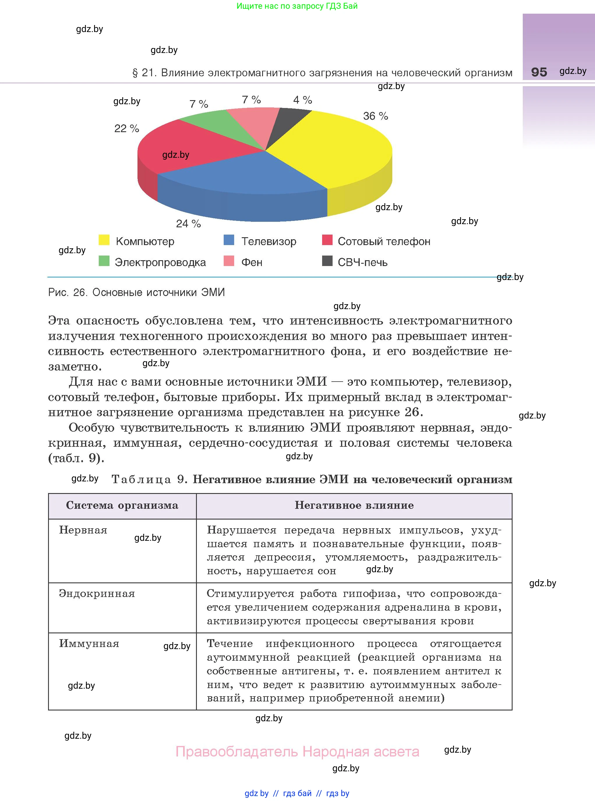Биология, 10 класс Учебник, авторы: Маглыш Сабина Степановна, Кравченко Вячеслав Анатольевич, Довгун Татьяна Яновна, издательство Народная асвета, Минск, 2020, зелёного цвета, страница 95