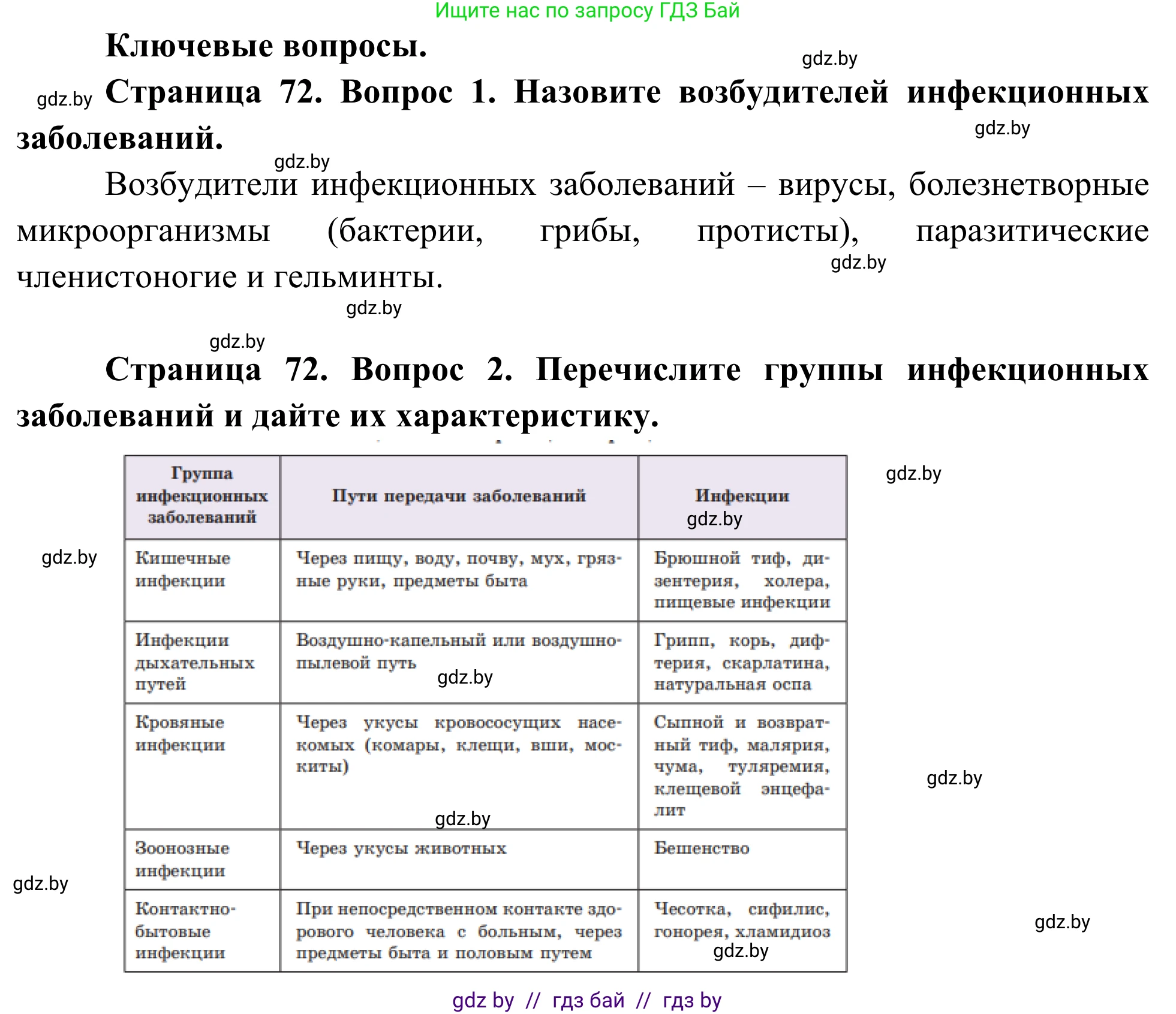 Биология, 10 класс Учебник, авторы: Маглыш Сабина Степановна, Кравченко Вячеслав Анатольевич, Довгун Татьяна Яновна, издательство Народная асвета, Минск, 2020, зелёного цвета, страница 73, Решение