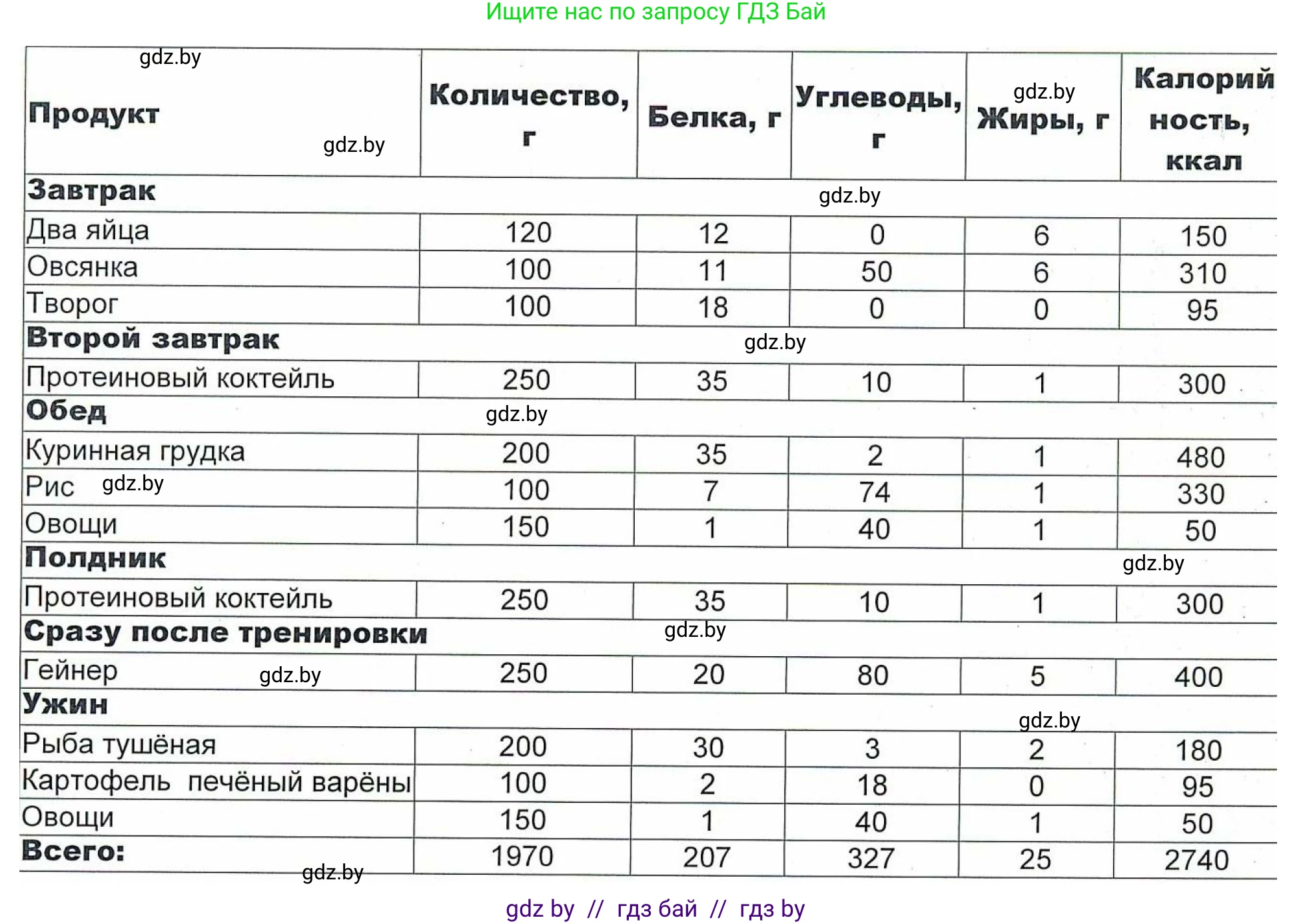 Биология, 10 класс Учебник, авторы: Маглыш Сабина Степановна, Кравченко Вячеслав Анатольевич, Довгун Татьяна Яновна, издательство Народная асвета, Минск, 2020, зелёного цвета, страница 103, Решение (продолжение 2)