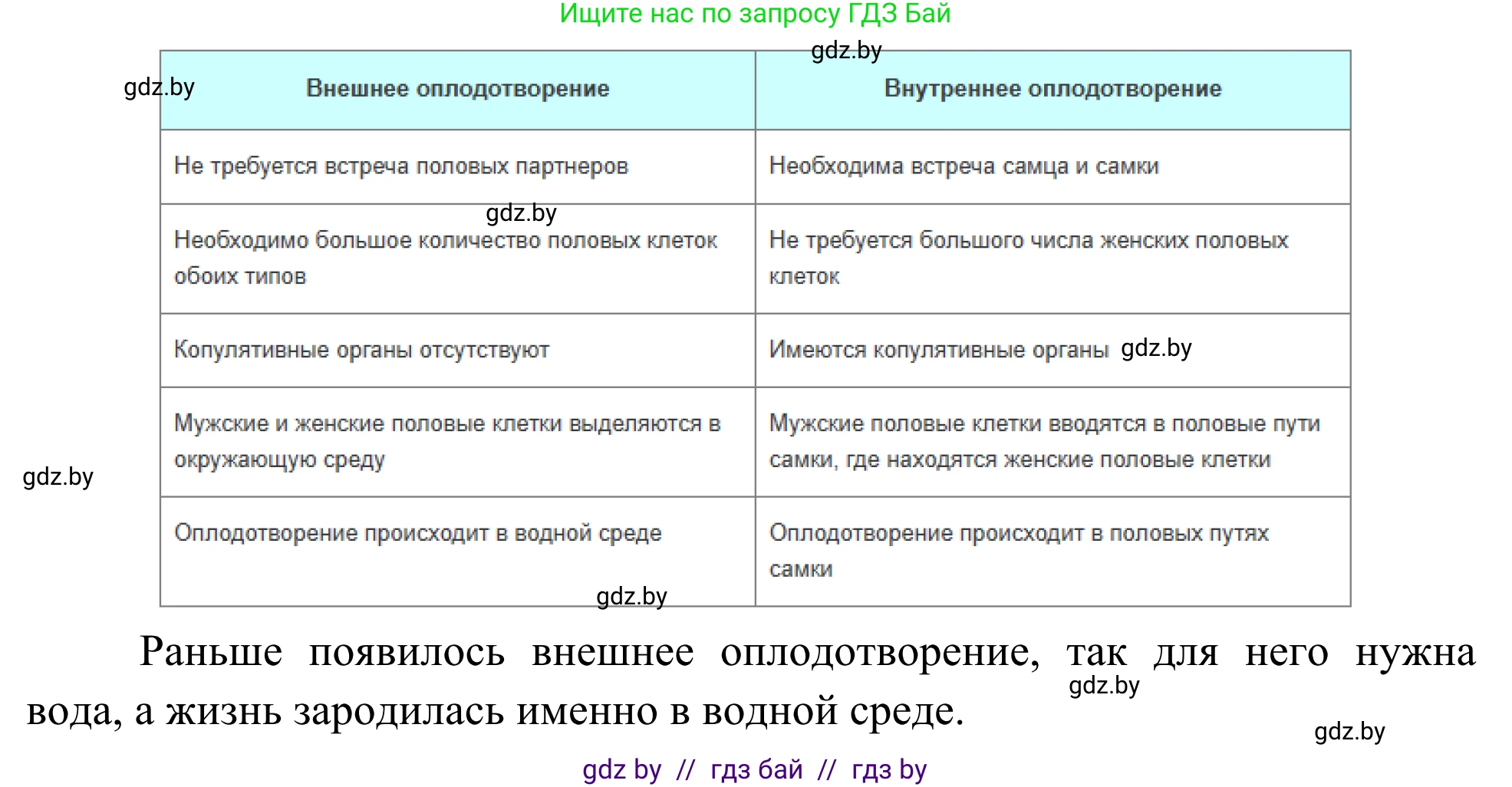 Биология, 10 класс Учебник, авторы: Маглыш Сабина Степановна, Кравченко Вячеслав Анатольевич, Довгун Татьяна Яновна, издательство Народная асвета, Минск, 2020, зелёного цвета, страница 139, Решение (продолжение 2)