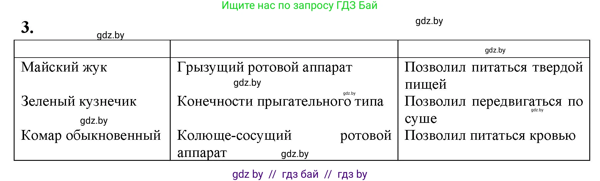 Биология, 11 класс Тетрадь для лабораторных и практических работ, авторы: Дашков Максим Леонидович, Головач Алексей Михайлович, издательство Аверсэв, Минск, 2021, оранжевого цвета, страница 42, номер 3, Решение