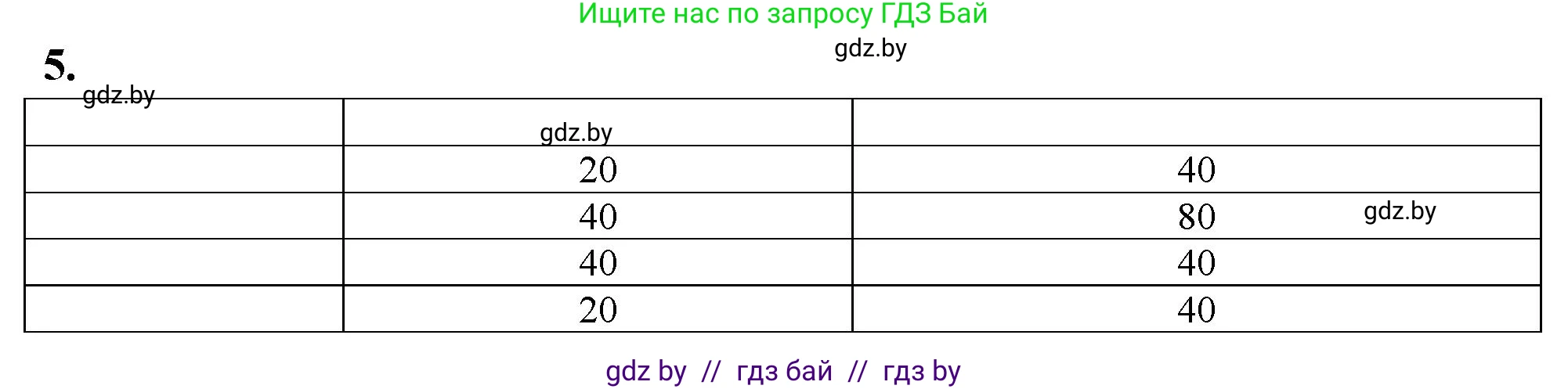 Биология, 11 класс Тетрадь для лабораторных и практических работ, авторы: Дашков Максим Леонидович, Головач Алексей Михайлович, издательство Аверсэв, Минск, 2021, оранжевого цвета, страница 18, номер 5, Решение