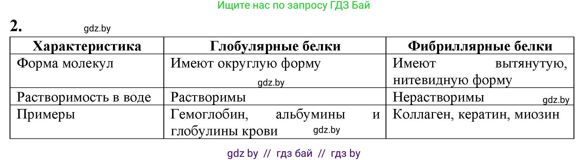 Биология, 11 класс рабочая тетрадь, авторы: Дашков Максим Леонидович, Головач Алексей Михайлович, издательство Аверсэв, Минск, 2021, жёлтого цвета, страница 10, номер 2, Решение
