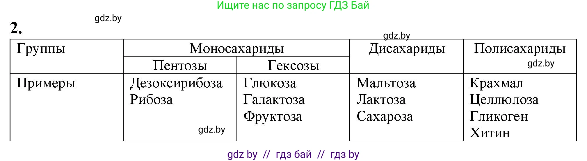 Биология, 11 класс рабочая тетрадь, авторы: Дашков Максим Леонидович, Головач Алексей Михайлович, издательство Аверсэв, Минск, 2021, жёлтого цвета, страница 12, номер 2, Решение