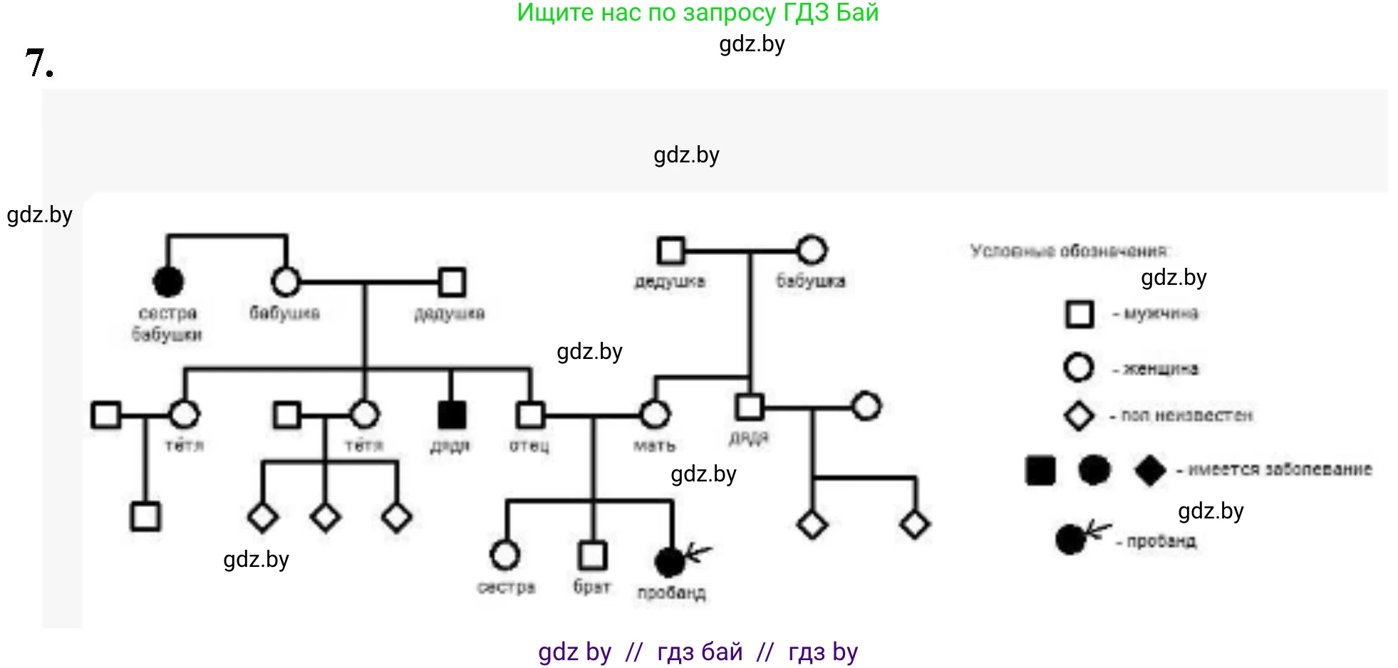 Биология, 11 класс рабочая тетрадь, авторы: Дашков Максим Леонидович, Головач Алексей Михайлович, издательство Аверсэв, Минск, 2021, жёлтого цвета, страница 92, номер 7, Решение