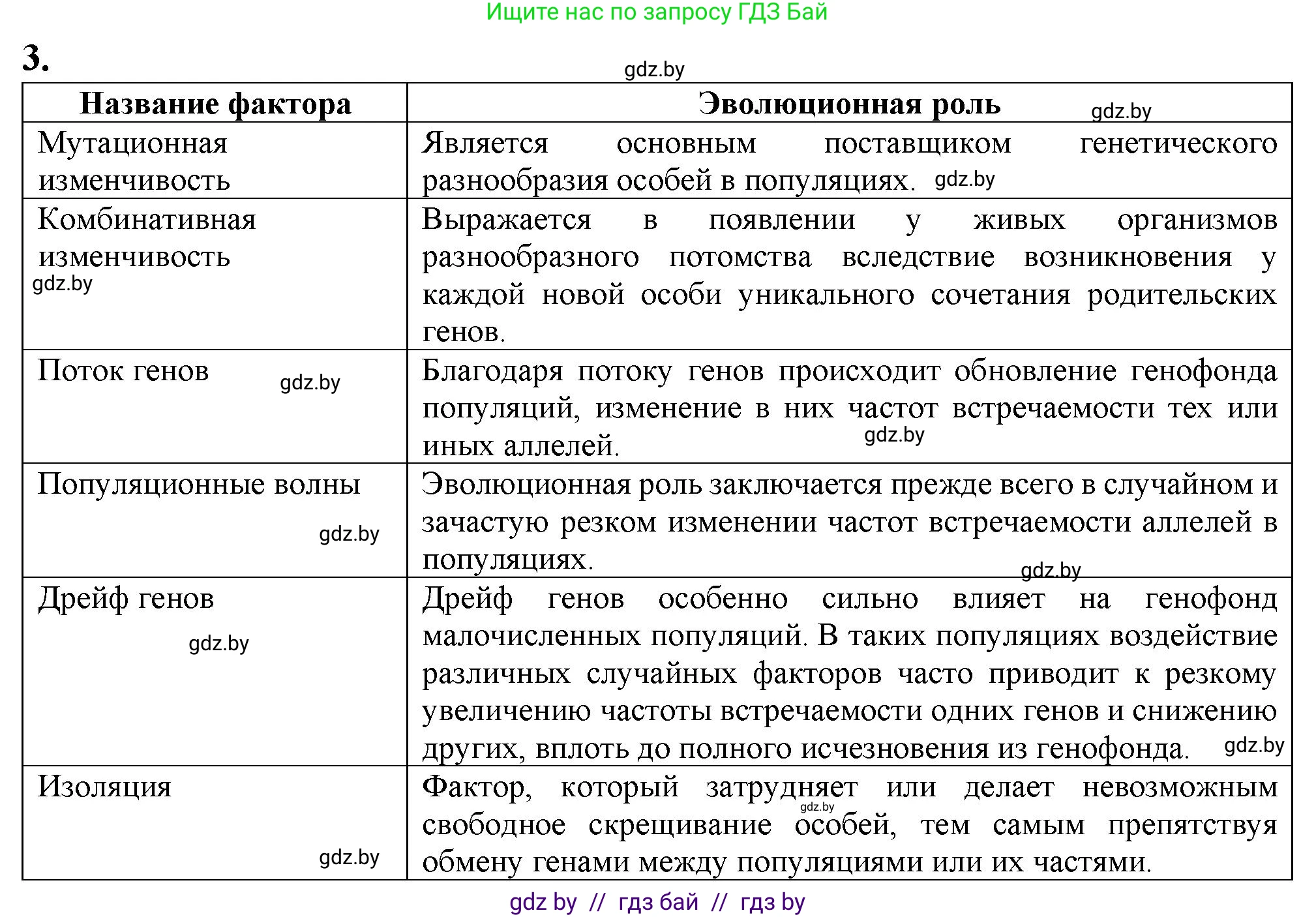 Биология, 11 класс рабочая тетрадь, авторы: Дашков Максим Леонидович, Головач Алексей Михайлович, издательство Аверсэв, Минск, 2021, жёлтого цвета, страница 107, номер 3, Решение