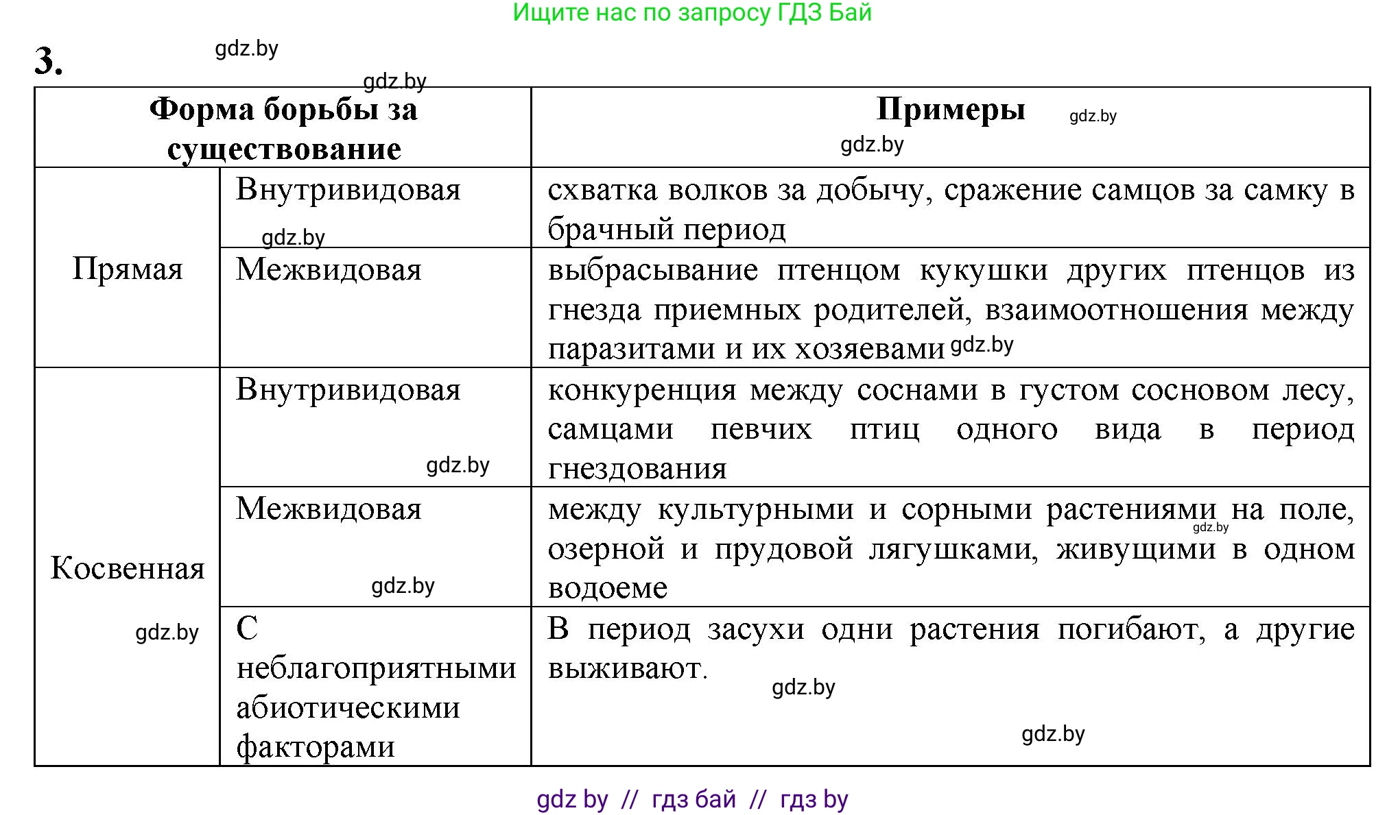 Биология, 11 класс рабочая тетрадь, авторы: Дашков Максим Леонидович, Головач Алексей Михайлович, издательство Аверсэв, Минск, 2021, жёлтого цвета, страница 109, номер 3, Решение