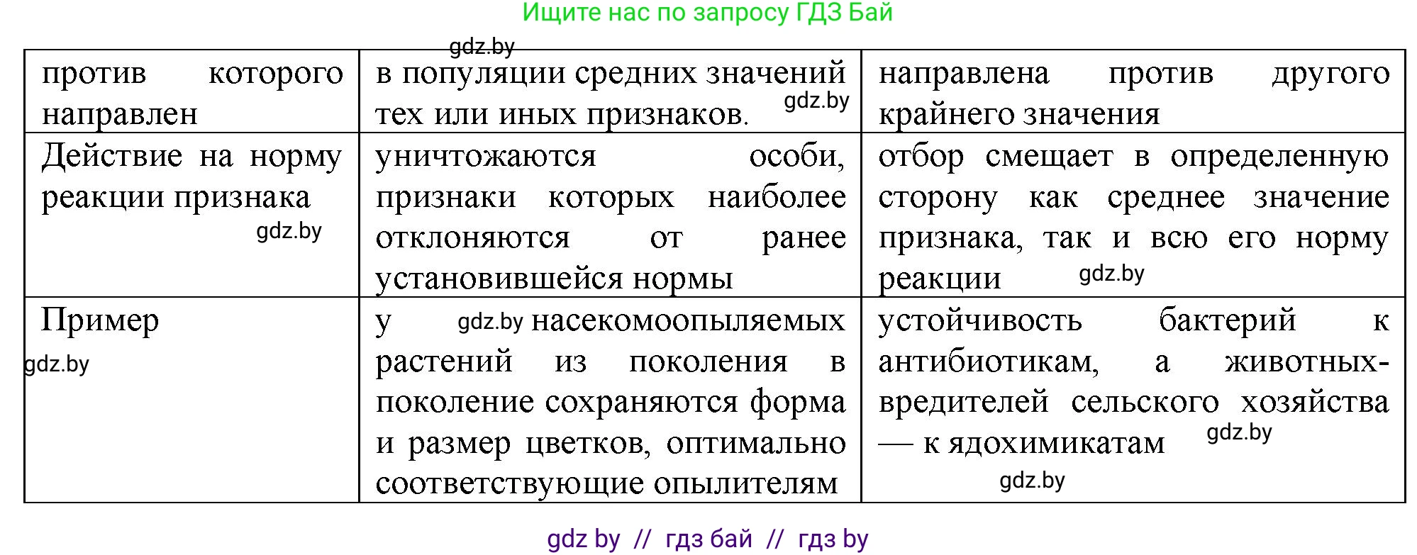 Биология, 11 класс рабочая тетрадь, авторы: Дашков Максим Леонидович, Головач Алексей Михайлович, издательство Аверсэв, Минск, 2021, жёлтого цвета, страница 110, номер 4, Решение (продолжение 2)