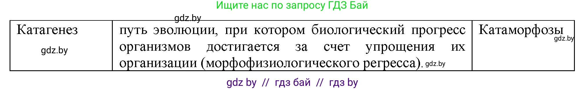 Биология, 11 класс рабочая тетрадь, авторы: Дашков Максим Леонидович, Головач Алексей Михайлович, издательство Аверсэв, Минск, 2021, жёлтого цвета, страница 115, номер 3, Решение (продолжение 2)