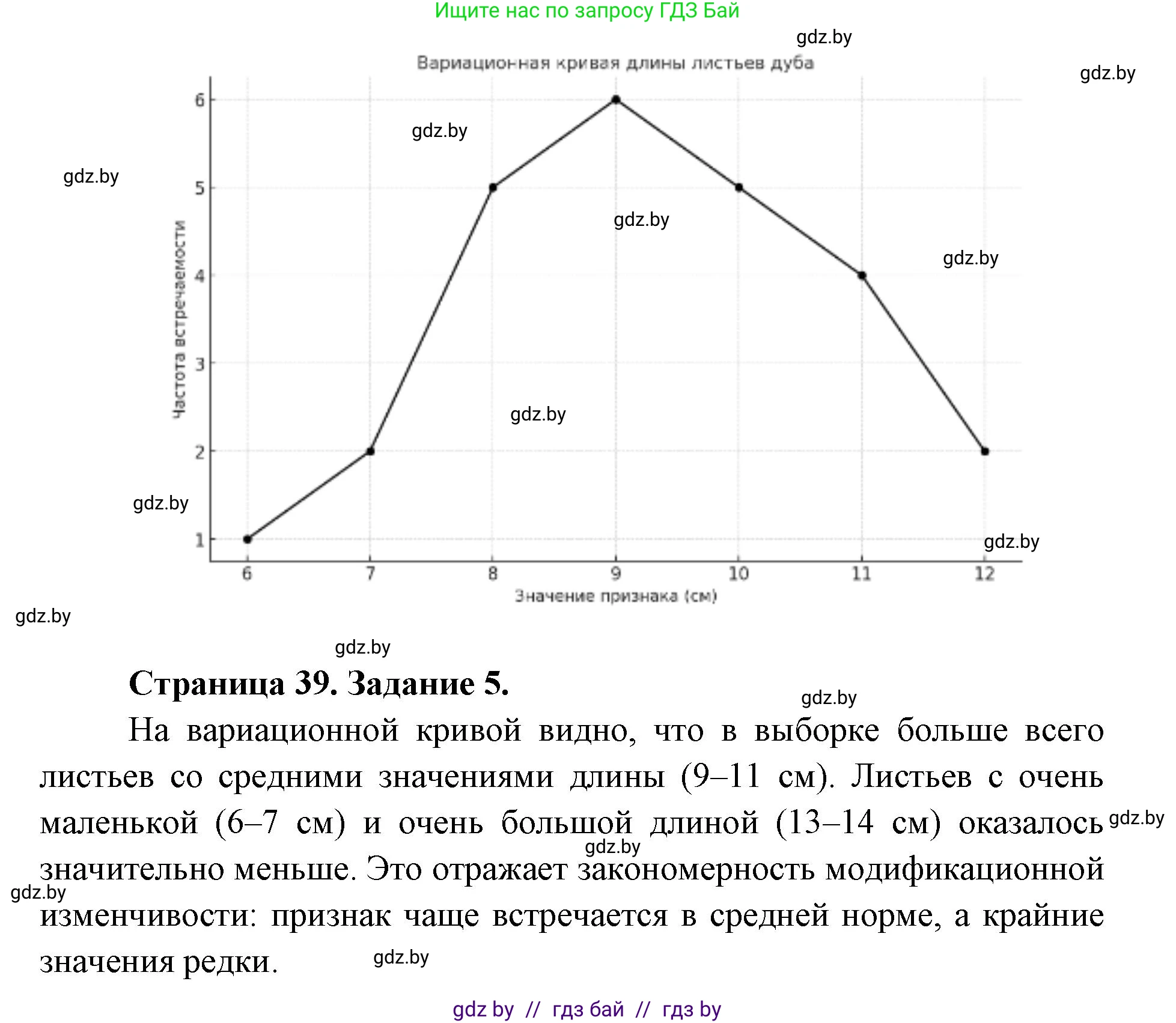 Биология, 11 класс Тетрадь для лабораторных и практических работ, автор: Хруцкая Тамара Викторовна, издательство Аверсэв, Минск, 2025, жёлтого цвета, страница 37, Решение (продолжение 2)