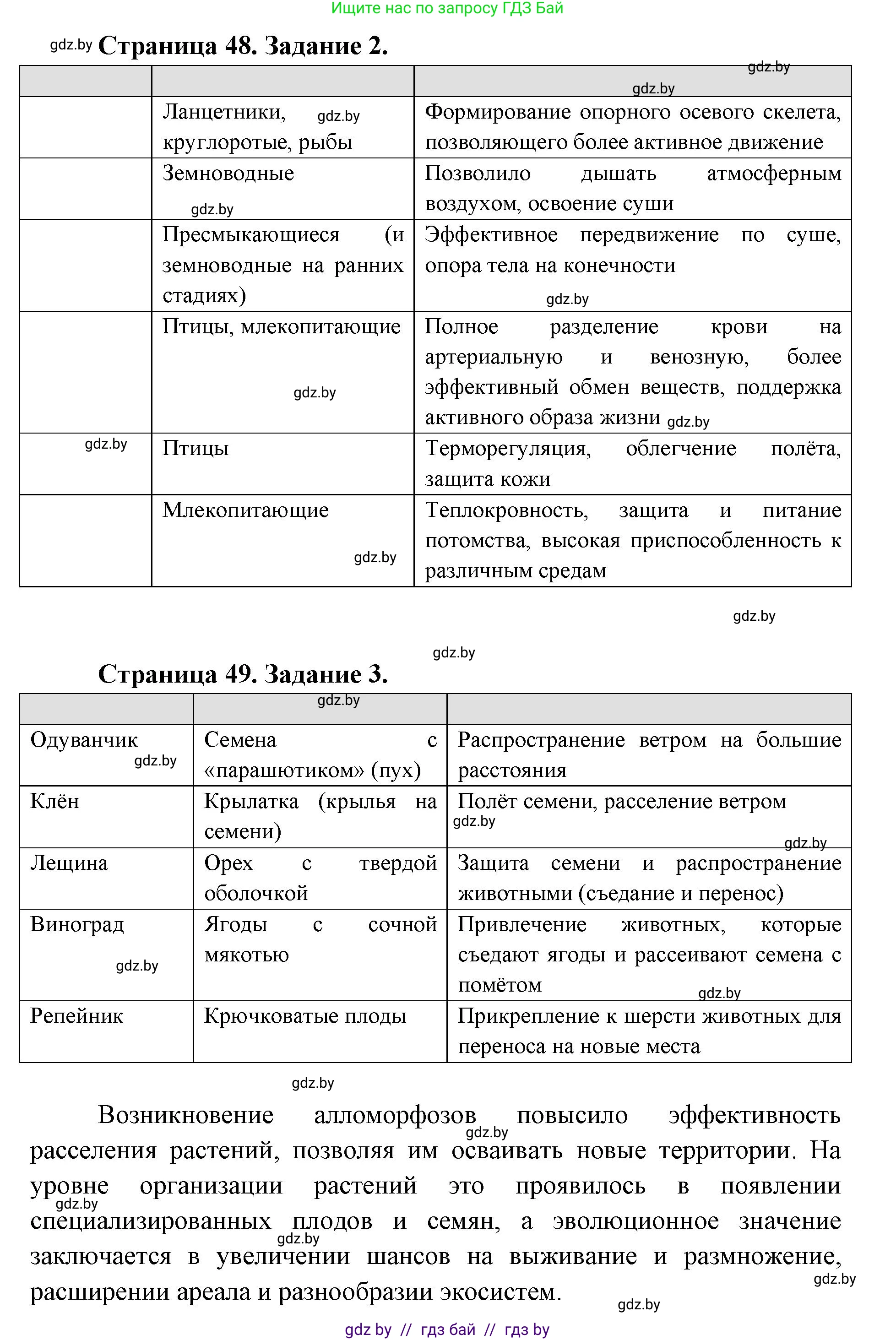 Биология, 11 класс Тетрадь для лабораторных и практических работ, автор: Хруцкая Тамара Викторовна, издательство Аверсэв, Минск, 2025, жёлтого цвета, страница 46, Решение (продолжение 2)