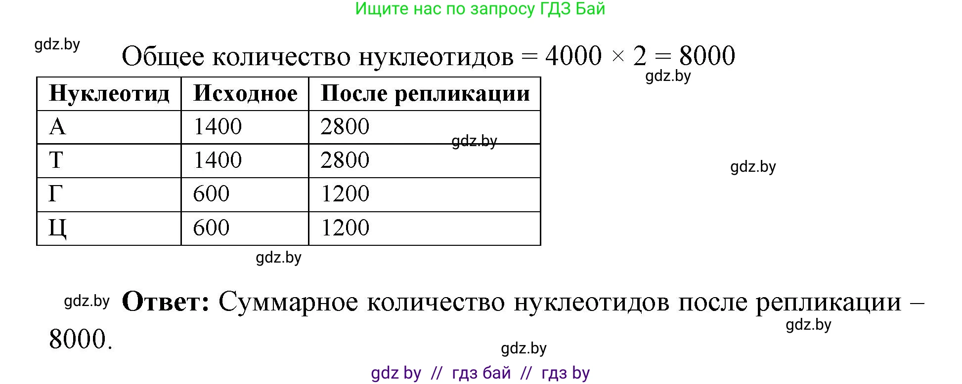 Биология, 11 класс Тетрадь для лабораторных и практических работ, автор: Хруцкая Тамара Викторовна, издательство Аверсэв, Минск, 2025, жёлтого цвета, страница 16, Решение (продолжение 4)