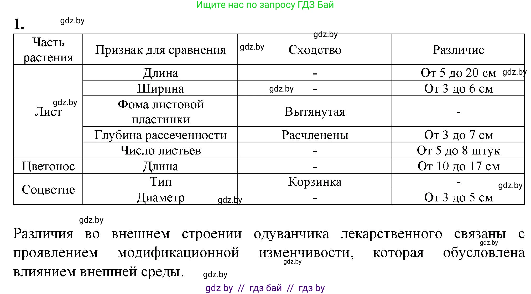 Биология, 11 класс Тетрадь для лабораторных и практических работ, автор: Хруцкая Тамара Викторовна, издательство Аверсэв, Минск, 2021, жёлтого цвета, страница 91, номер 1, Решение