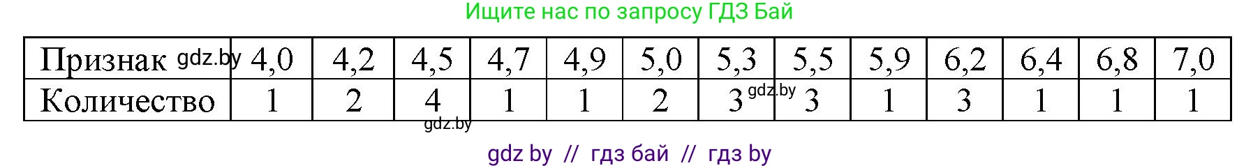 Биология, 11 класс Тетрадь для лабораторных и практических работ, автор: Хруцкая Тамара Викторовна, издательство Аверсэв, Минск, 2021, жёлтого цвета, страница 78, номер 3, Решение