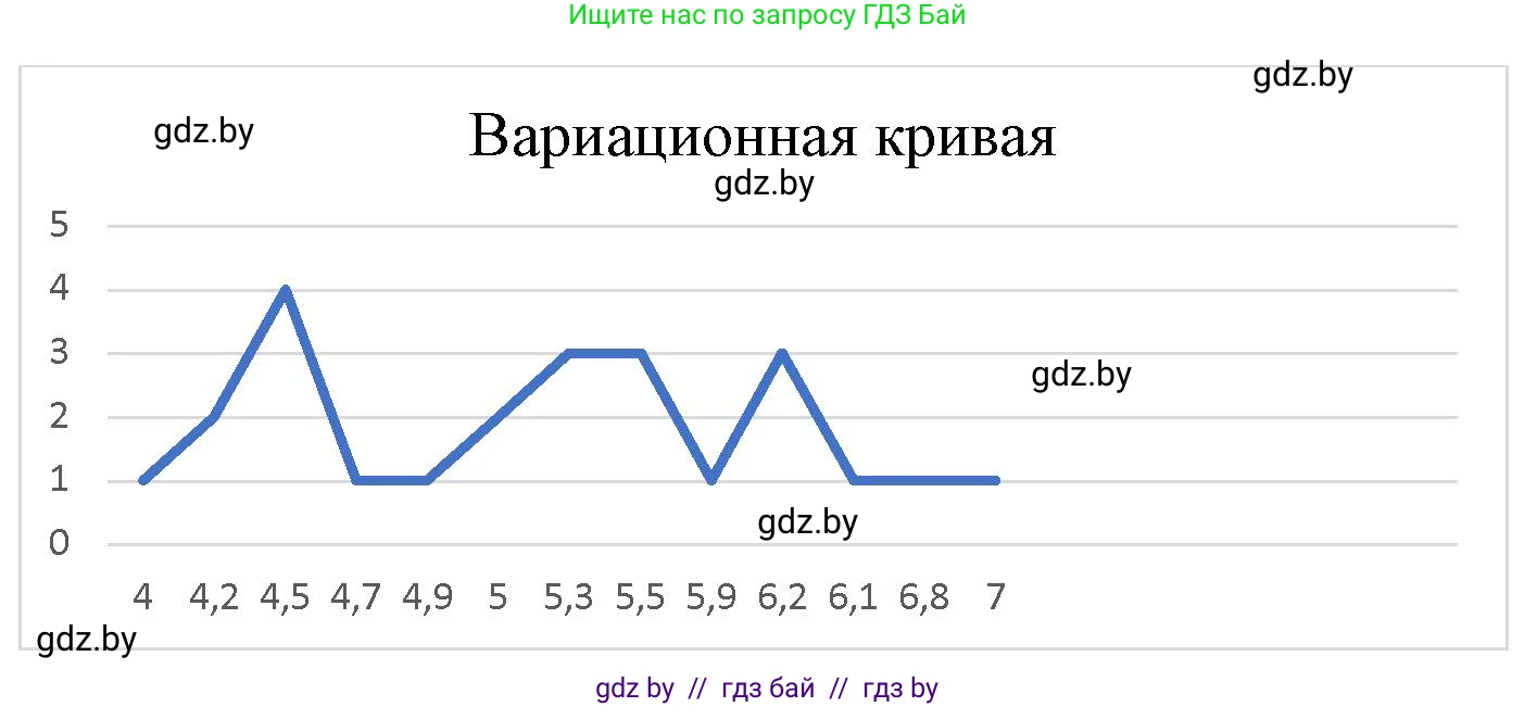Биология, 11 класс Тетрадь для лабораторных и практических работ, автор: Хруцкая Тамара Викторовна, издательство Аверсэв, Минск, 2021, жёлтого цвета, страница 78, номер 4, Решение