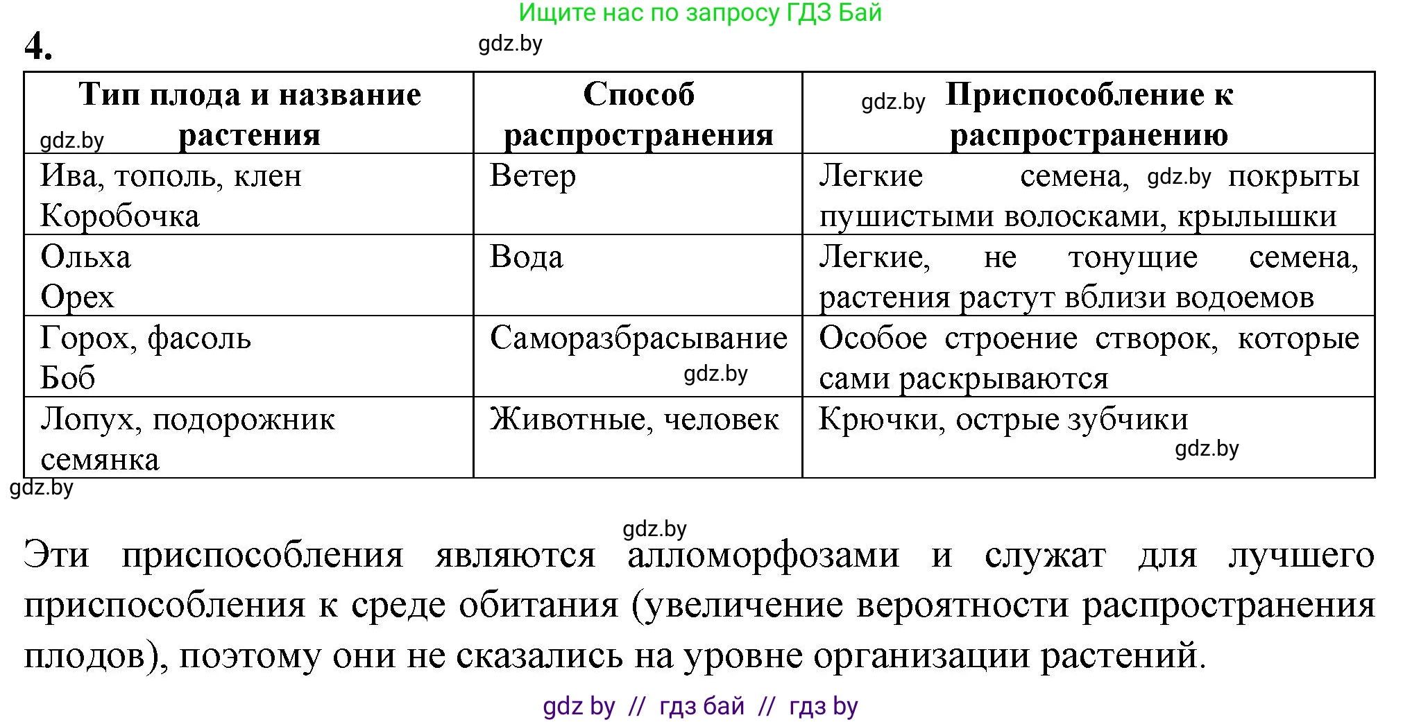 Биология, 11 класс Тетрадь для лабораторных и практических работ, автор: Хруцкая Тамара Викторовна, издательство Аверсэв, Минск, 2021, жёлтого цвета, страница 104, номер 4, Решение