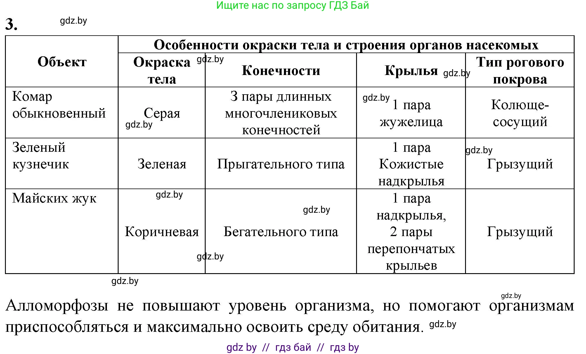 Биология, 11 класс Тетрадь для лабораторных и практических работ, автор: Хруцкая Тамара Викторовна, издательство Аверсэв, Минск, 2021, жёлтого цвета, страница 108, номер 3, Решение