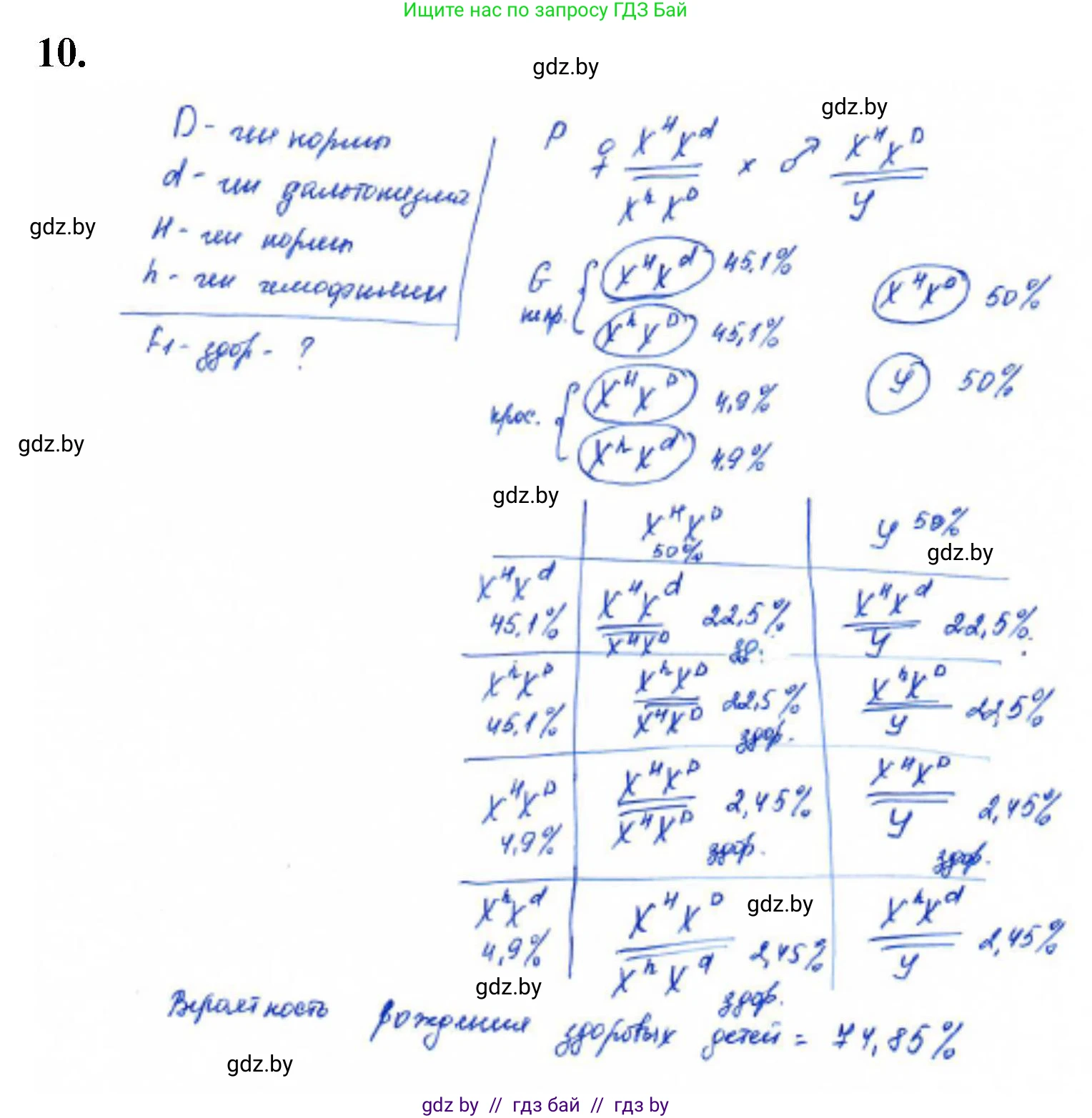 Биология, 11 класс Тетрадь для лабораторных и практических работ, автор: Хруцкая Тамара Викторовна, издательство Аверсэв, Минск, 2021, жёлтого цвета, страница 76, номер 10, Решение