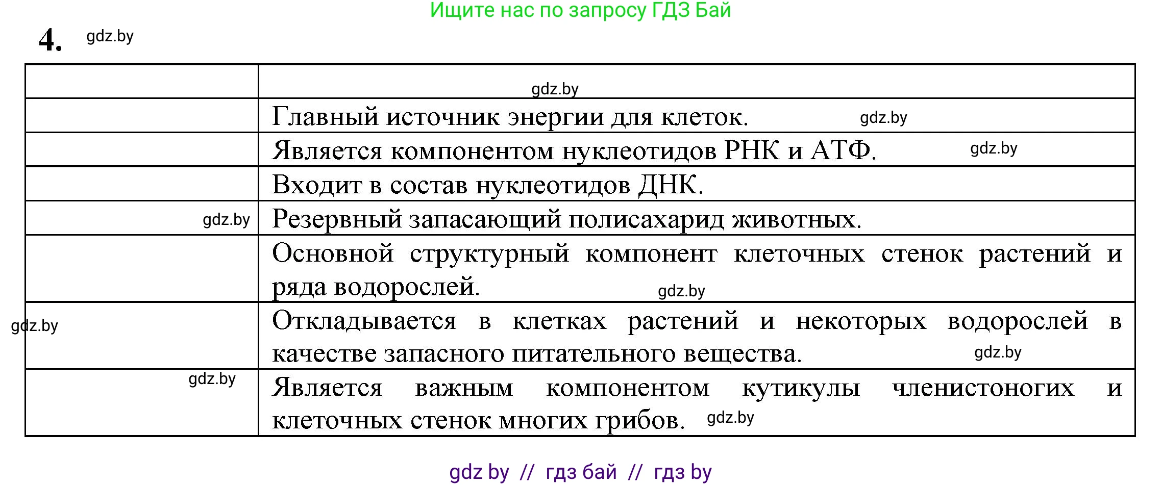 Биология, 11 класс рабочая тетрадь, автор: Хруцкая Тамара Викторовна, издательство Аверсэв, Минск, 2021, зелёного цвета, страница 11, номер 4, Решение