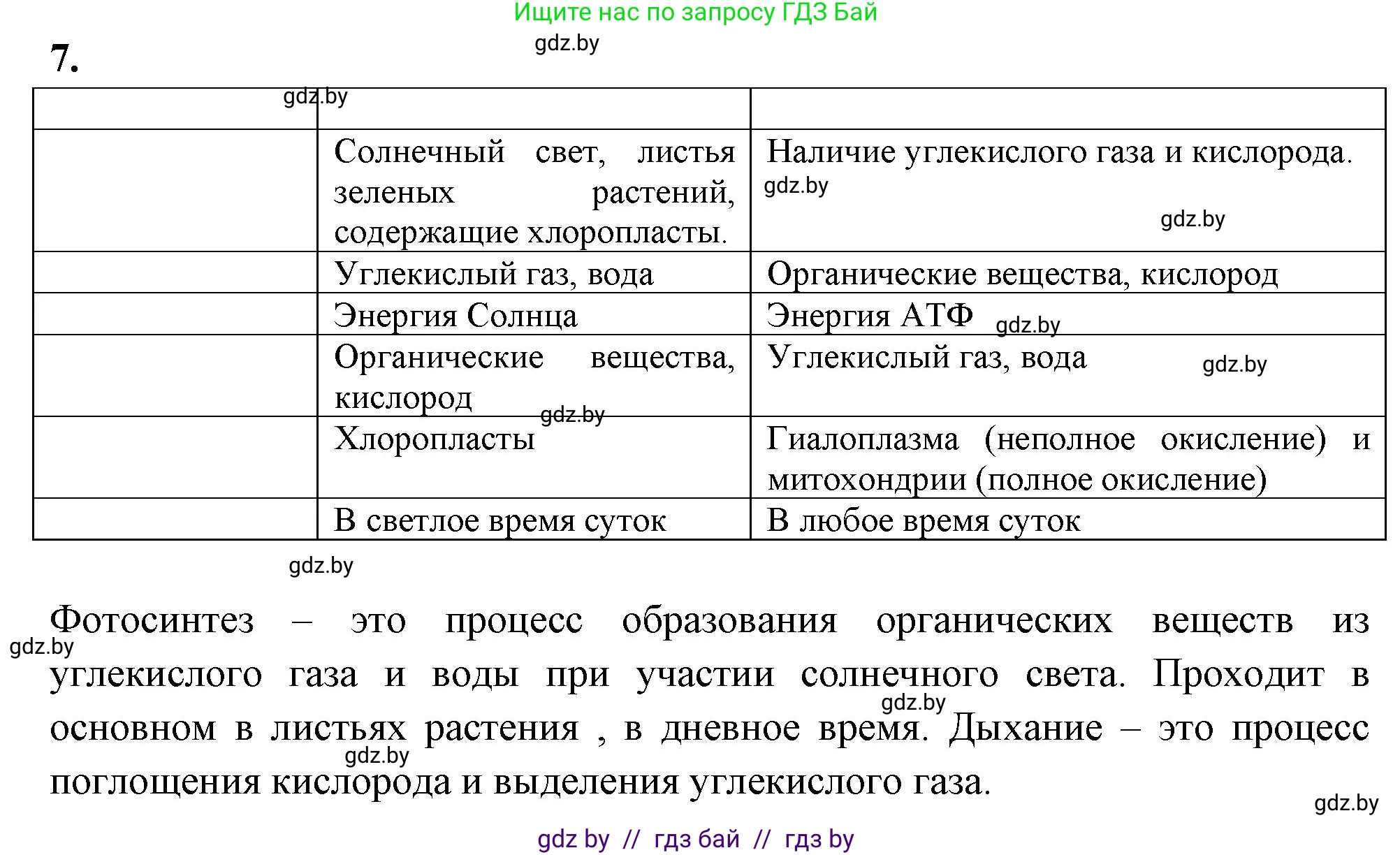 Биология, 11 класс рабочая тетрадь, автор: Хруцкая Тамара Викторовна, издательство Аверсэв, Минск, 2021, зелёного цвета, страница 45, номер 7, Решение