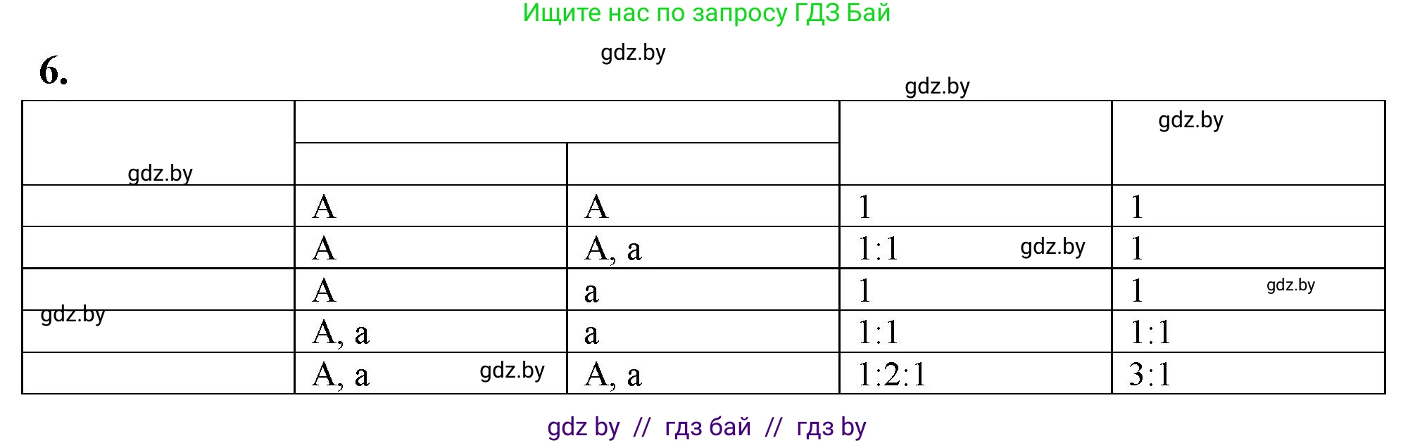 Биология, 11 класс рабочая тетрадь, автор: Хруцкая Тамара Викторовна, издательство Аверсэв, Минск, 2021, зелёного цвета, страница 59, номер 6, Решение