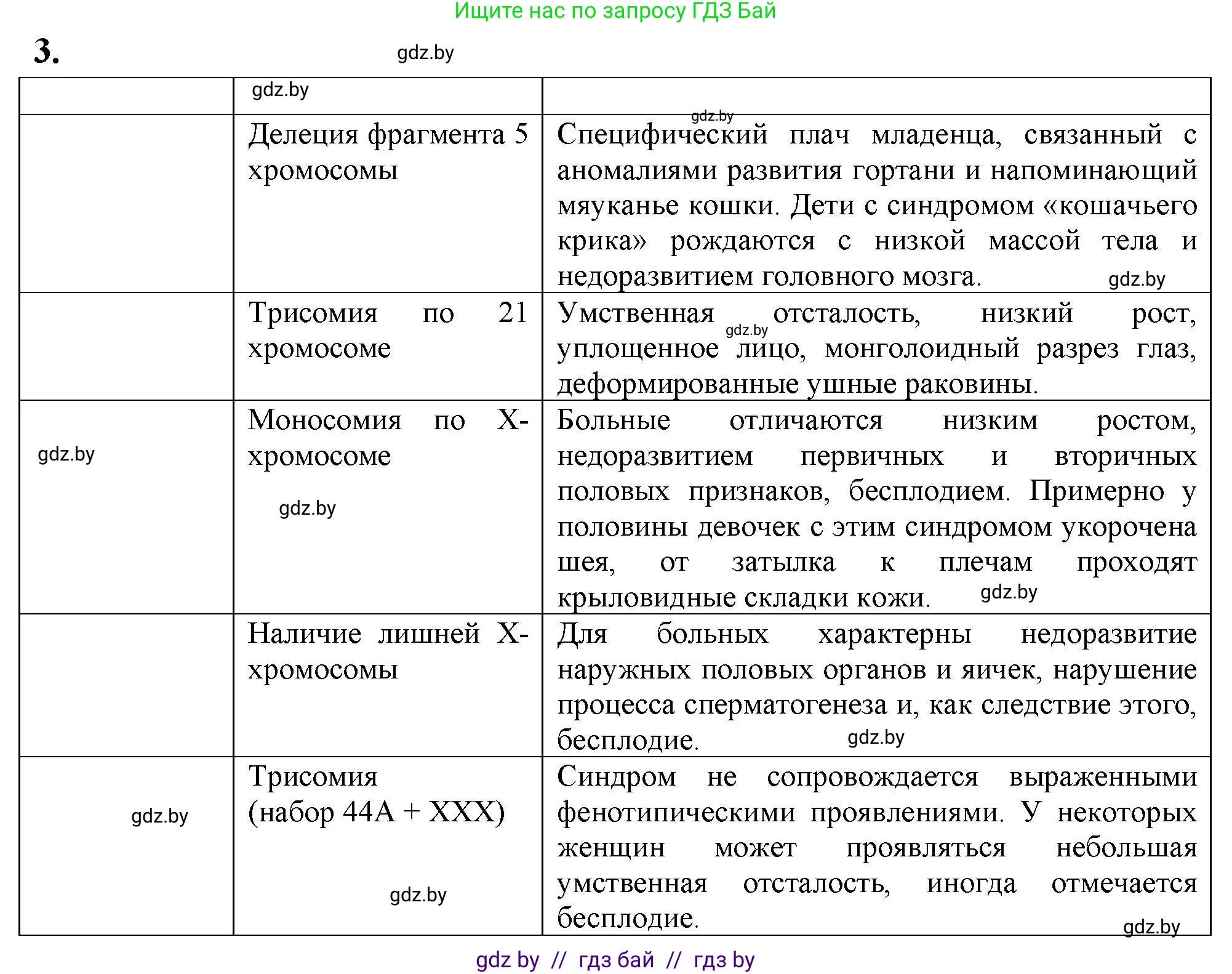 Биология, 11 класс рабочая тетрадь, автор: Хруцкая Тамара Викторовна, издательство Аверсэв, Минск, 2021, зелёного цвета, страница 74, номер 3, Решение