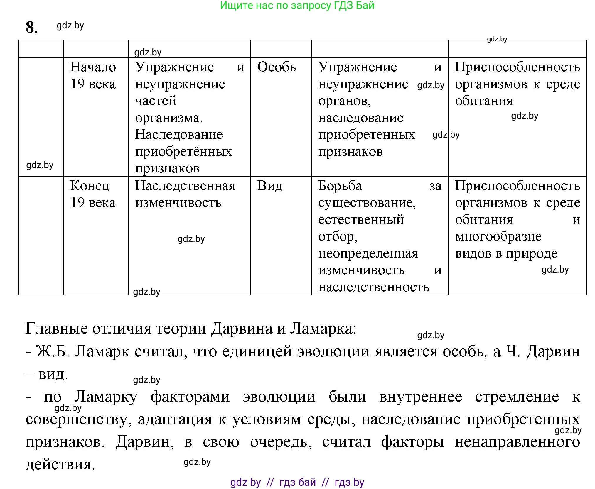Биология, 11 класс рабочая тетрадь, автор: Хруцкая Тамара Викторовна, издательство Аверсэв, Минск, 2021, зелёного цвета, страница 83, номер 8, Решение