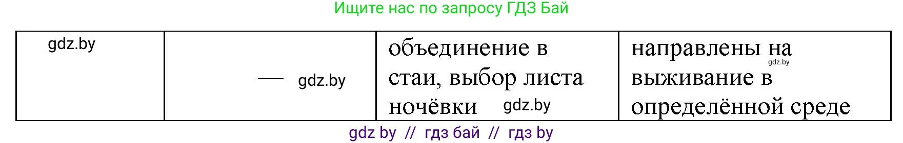 Биология, 11 класс рабочая тетрадь, автор: Хруцкая Тамара Викторовна, издательство Аверсэв, Минск, 2021, зелёного цвета, страница 89, номер 1, Решение (продолжение 2)