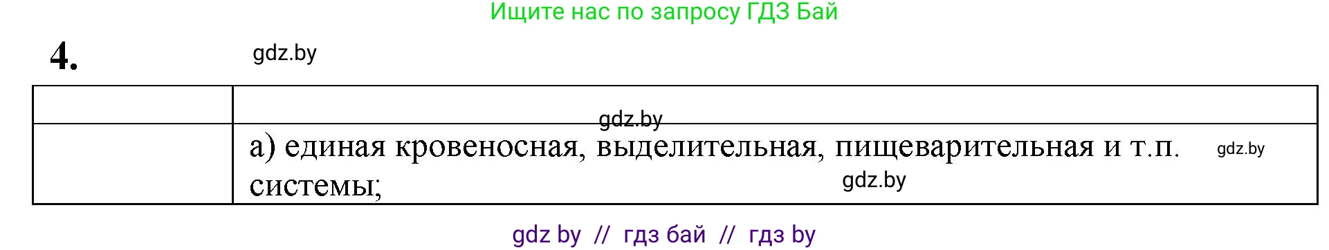 Биология, 11 класс рабочая тетрадь, автор: Хруцкая Тамара Викторовна, издательство Аверсэв, Минск, 2021, зелёного цвета, страница 101, номер 4, Решение