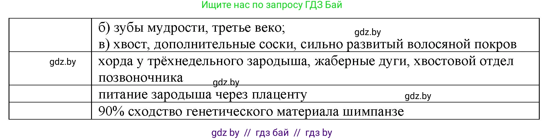 Биология, 11 класс рабочая тетрадь, автор: Хруцкая Тамара Викторовна, издательство Аверсэв, Минск, 2021, зелёного цвета, страница 101, номер 4, Решение (продолжение 2)