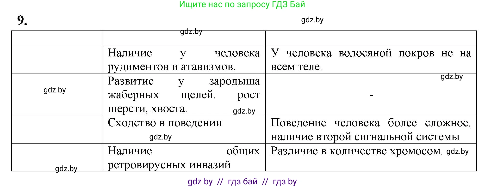 Биология, 11 класс рабочая тетрадь, автор: Хруцкая Тамара Викторовна, издательство Аверсэв, Минск, 2021, зелёного цвета, страница 106, номер 9, Решение