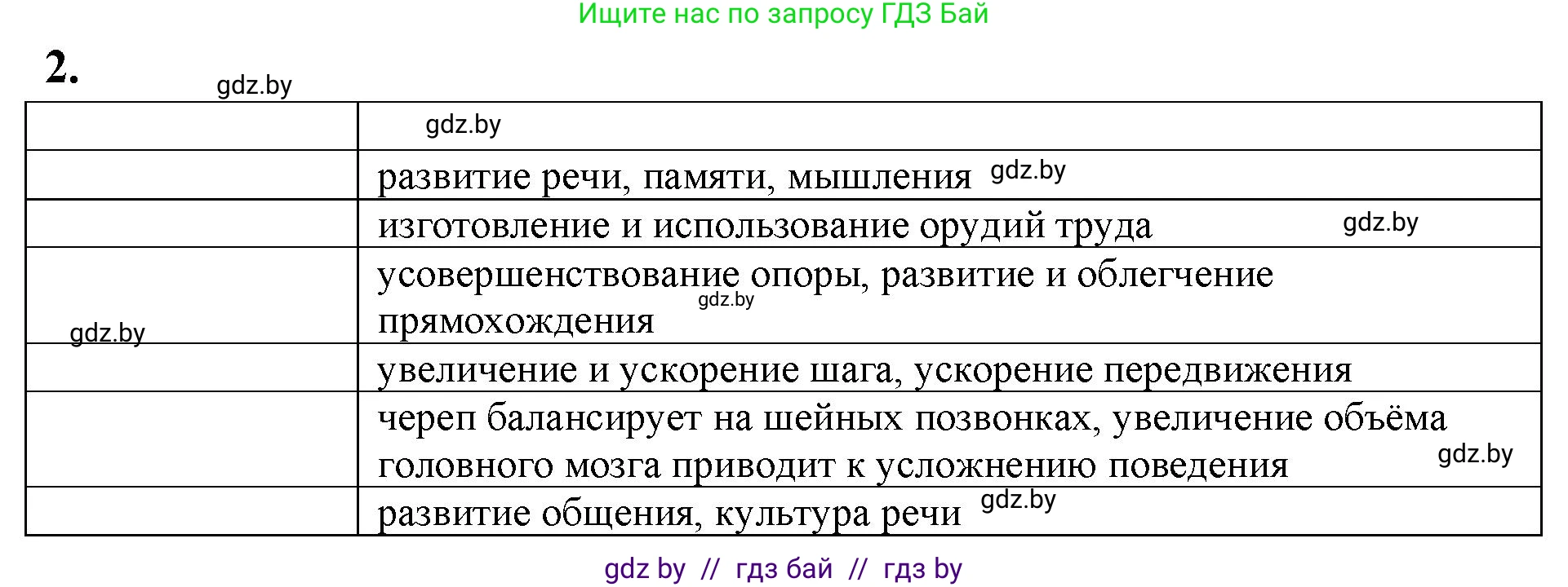 Биология, 11 класс рабочая тетрадь, автор: Хруцкая Тамара Викторовна, издательство Аверсэв, Минск, 2021, зелёного цвета, страница 107, номер 2, Решение