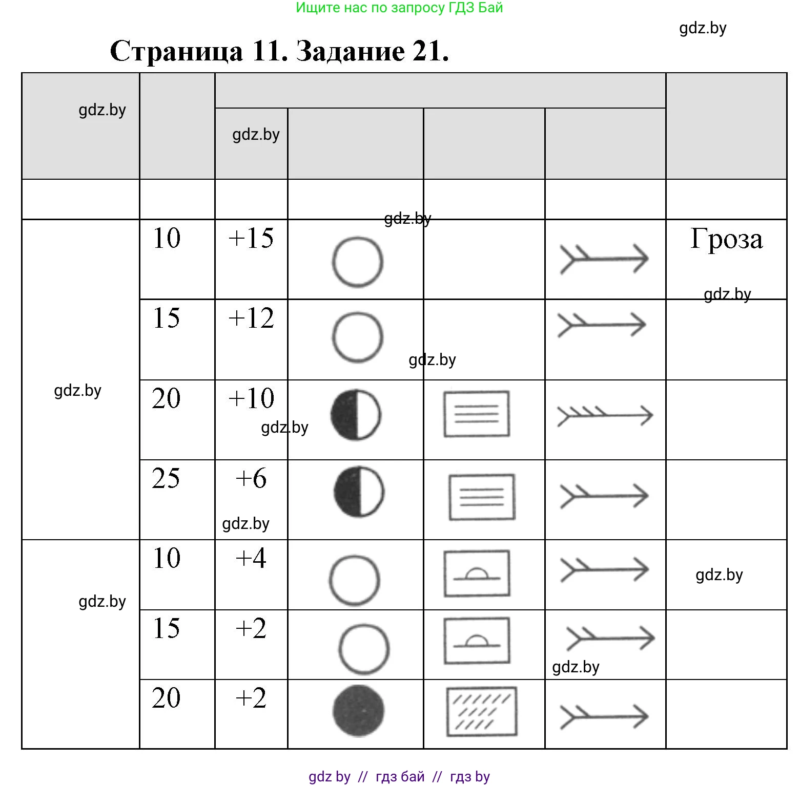 Человек и мир, 5 класс Практикум, авторы: Кольмакова Елена Генадьевна, Сарычева Ольга Владимировна, издательство Аверсэв, Минск, 2022, голубого цвета, страница 11, номер 21, Решение