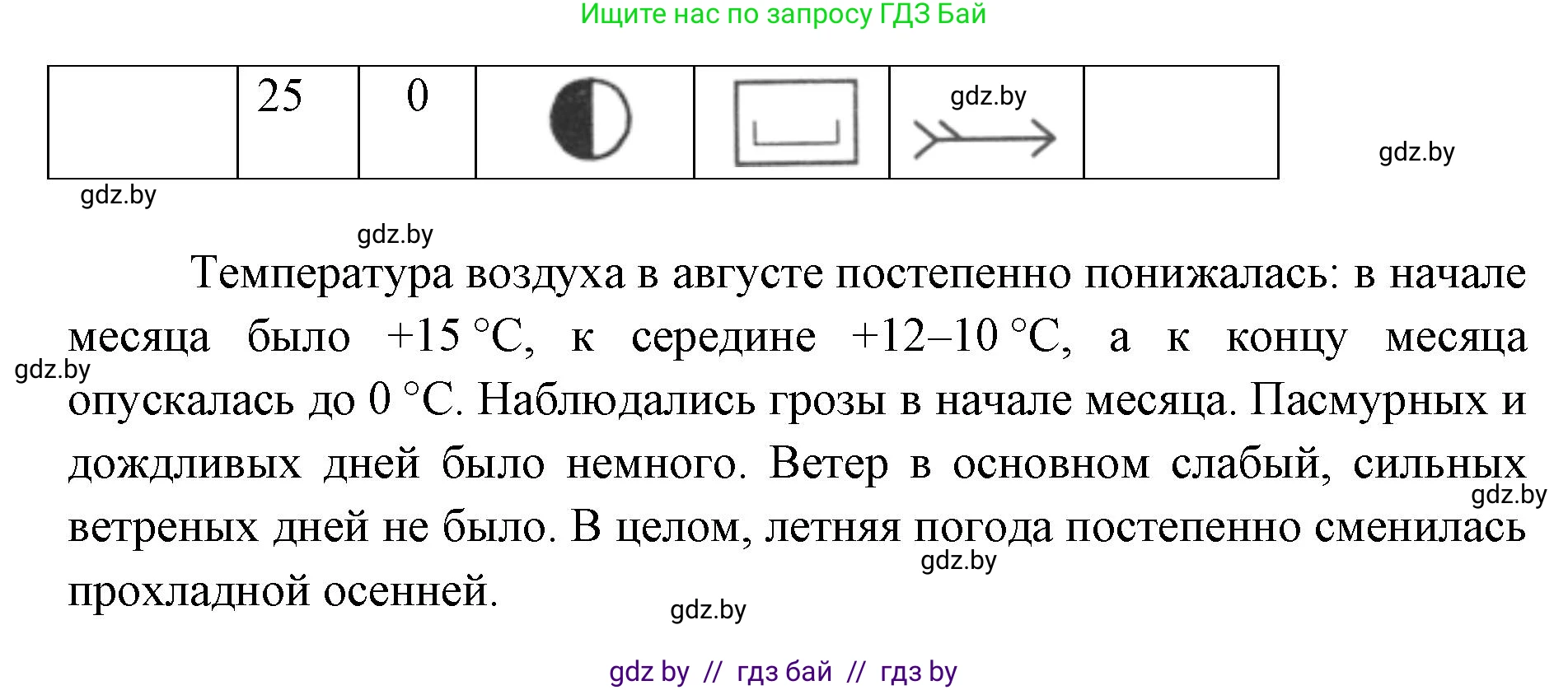 Человек и мир, 5 класс Практикум, авторы: Кольмакова Елена Генадьевна, Сарычева Ольга Владимировна, издательство Аверсэв, Минск, 2022, голубого цвета, страница 11, номер 21, Решение (продолжение 2)