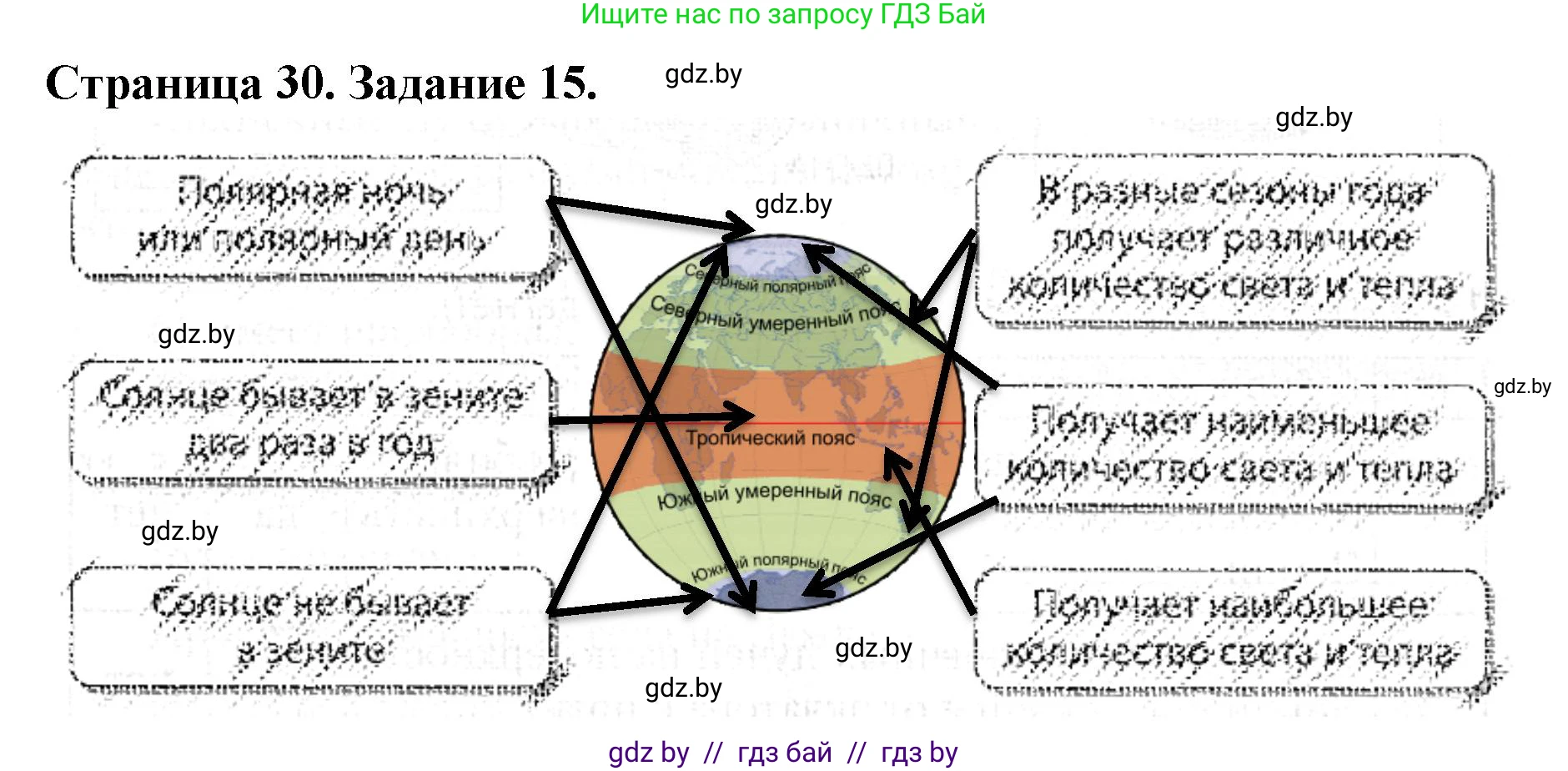 Человек и мир, 5 класс Практикум, авторы: Кольмакова Елена Генадьевна, Сарычева Ольга Владимировна, издательство Аверсэв, Минск, 2022, голубого цвета, страница 30, номер 15, Решение