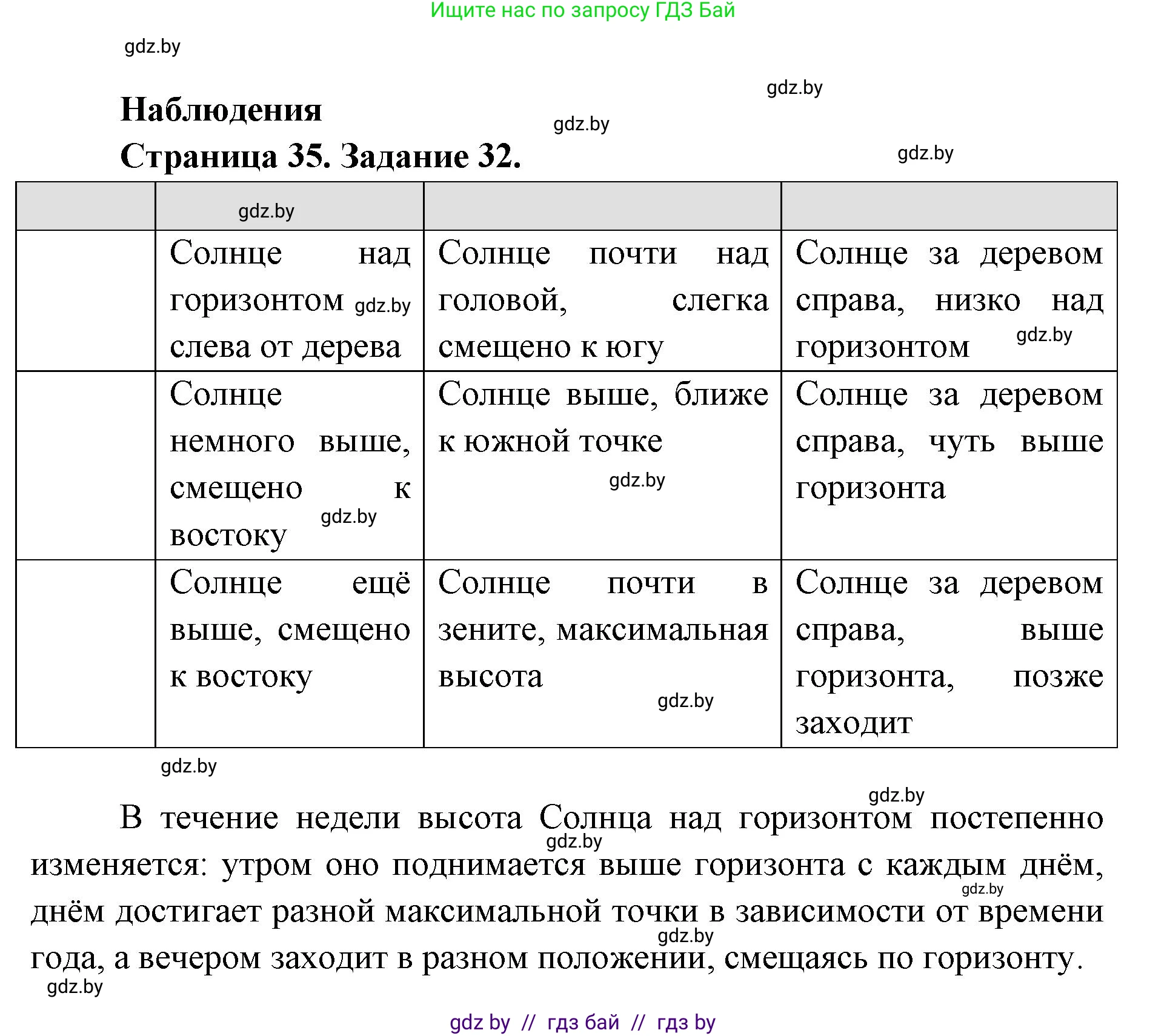 Человек и мир, 5 класс Практикум, авторы: Кольмакова Елена Генадьевна, Сарычева Ольга Владимировна, издательство Аверсэв, Минск, 2022, голубого цвета, страница 35, номер 32, Решение
