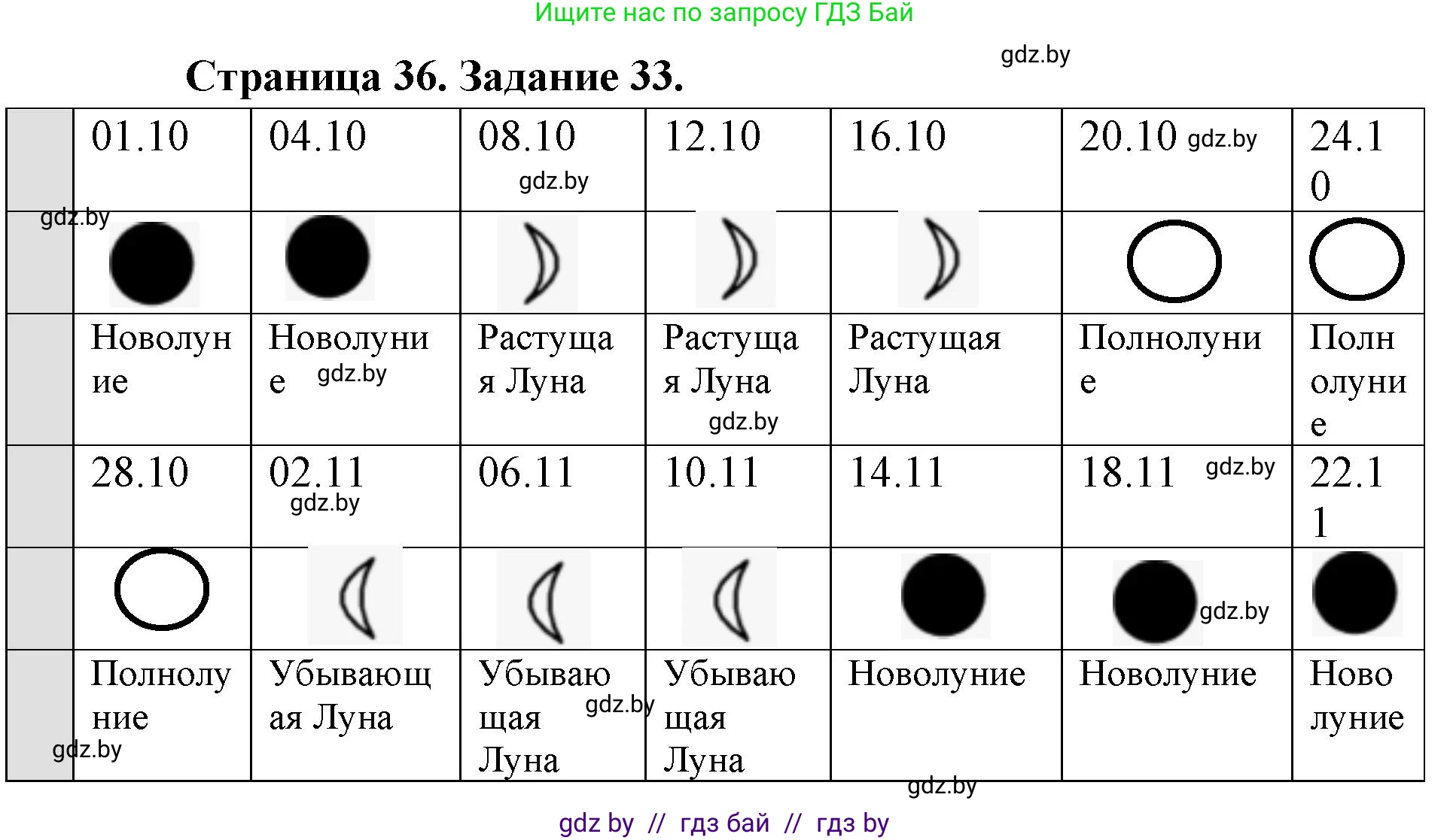 Человек и мир, 5 класс Практикум, авторы: Кольмакова Елена Генадьевна, Сарычева Ольга Владимировна, издательство Аверсэв, Минск, 2022, голубого цвета, страница 36, номер 33, Решение