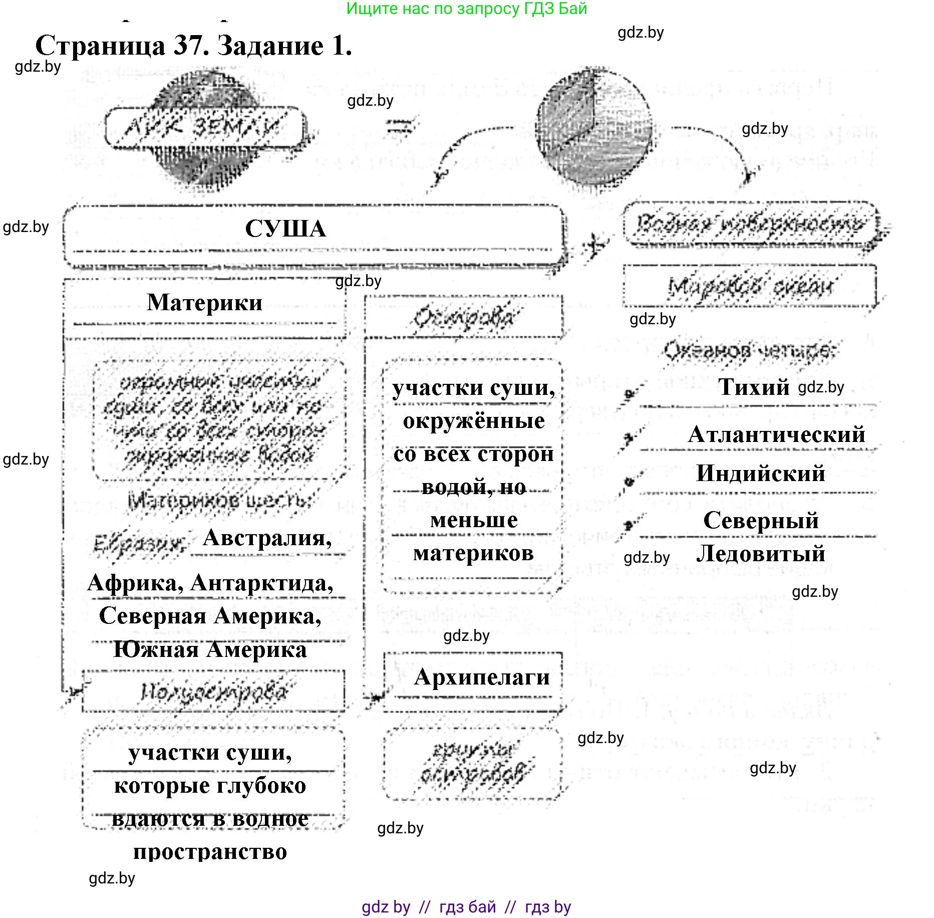Человек и мир, 5 класс Практикум, авторы: Кольмакова Елена Генадьевна, Сарычева Ольга Владимировна, издательство Аверсэв, Минск, 2022, голубого цвета, страница 37, номер 1, Решение
