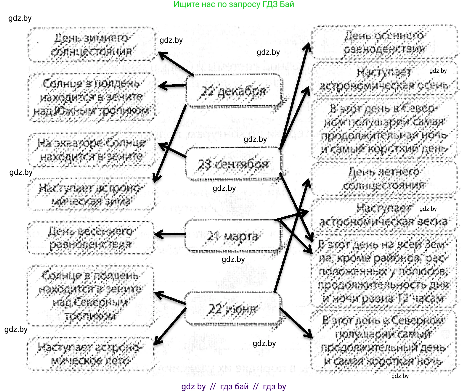 Человек и мир, 5 класс Практикум, авторы: Кольмакова Елена Генадьевна, Сарычева Ольга Владимировна, издательство Аверсэв, Минск, 2022, голубого цвета, страница 54, номер 4, Решение