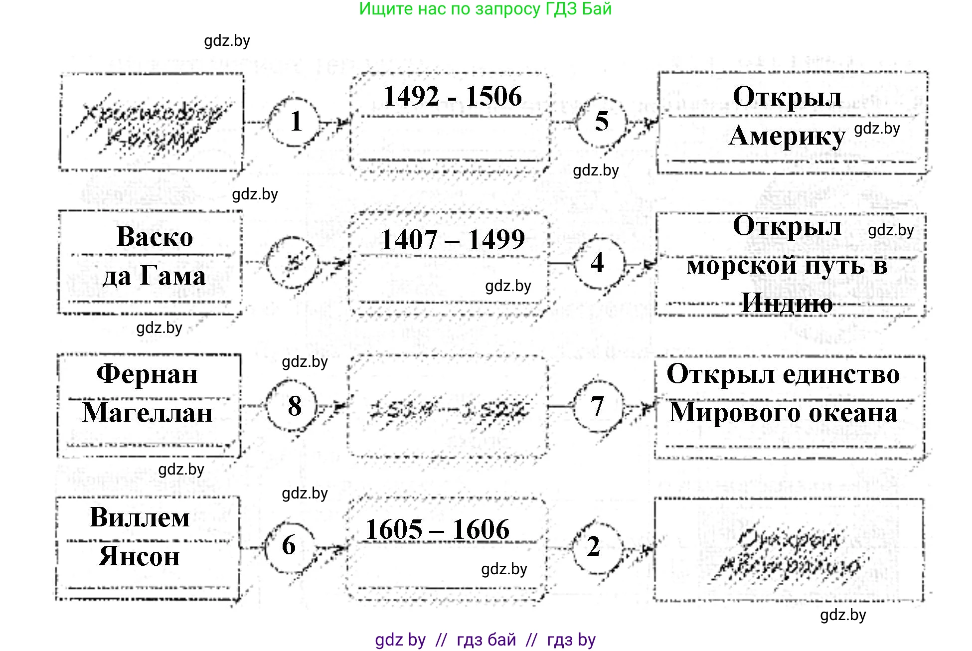 Человек и мир, 5 класс Практикум, авторы: Кольмакова Елена Генадьевна, Сарычева Ольга Владимировна, издательство Аверсэв, Минск, 2022, голубого цвета, страница 48, номер 6, Решение