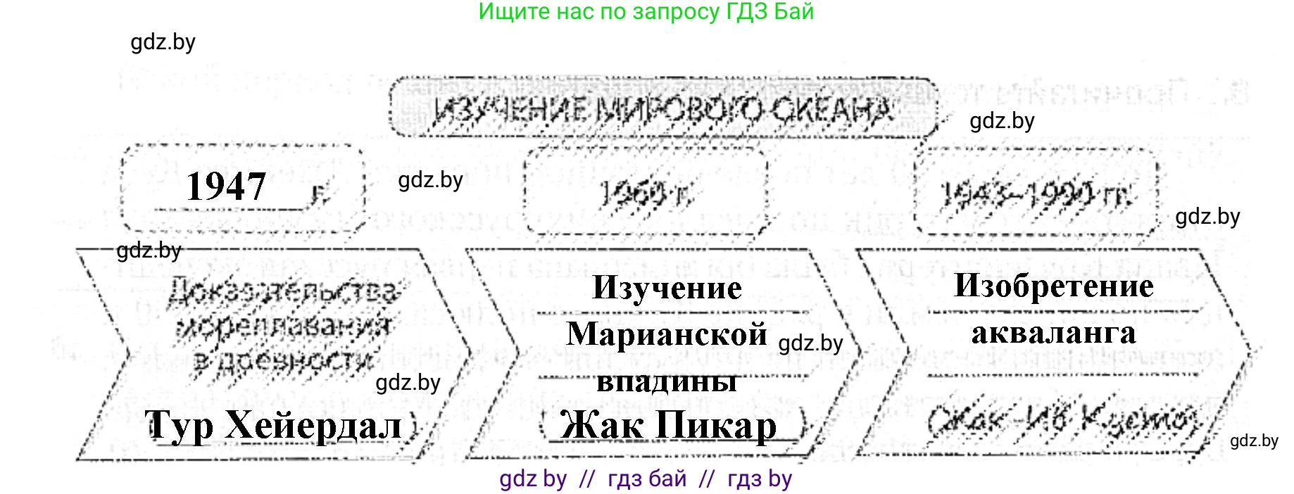 Человек и мир, 5 класс Практикум, авторы: Кольмакова Елена Генадьевна, Сарычева Ольга Владимировна, издательство Аверсэв, Минск, 2022, голубого цвета, страница 49, номер 9, Решение (продолжение 2)