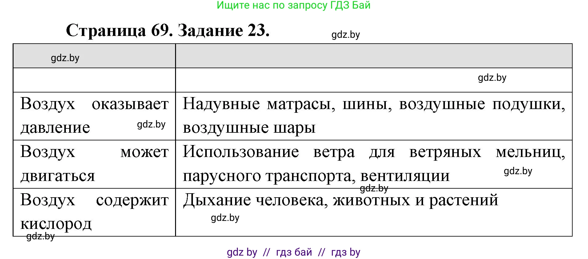 Человек и мир, 5 класс Практикум, авторы: Кольмакова Елена Генадьевна, Сарычева Ольга Владимировна, издательство Аверсэв, Минск, 2022, голубого цвета, страница 69, номер 23, Решение