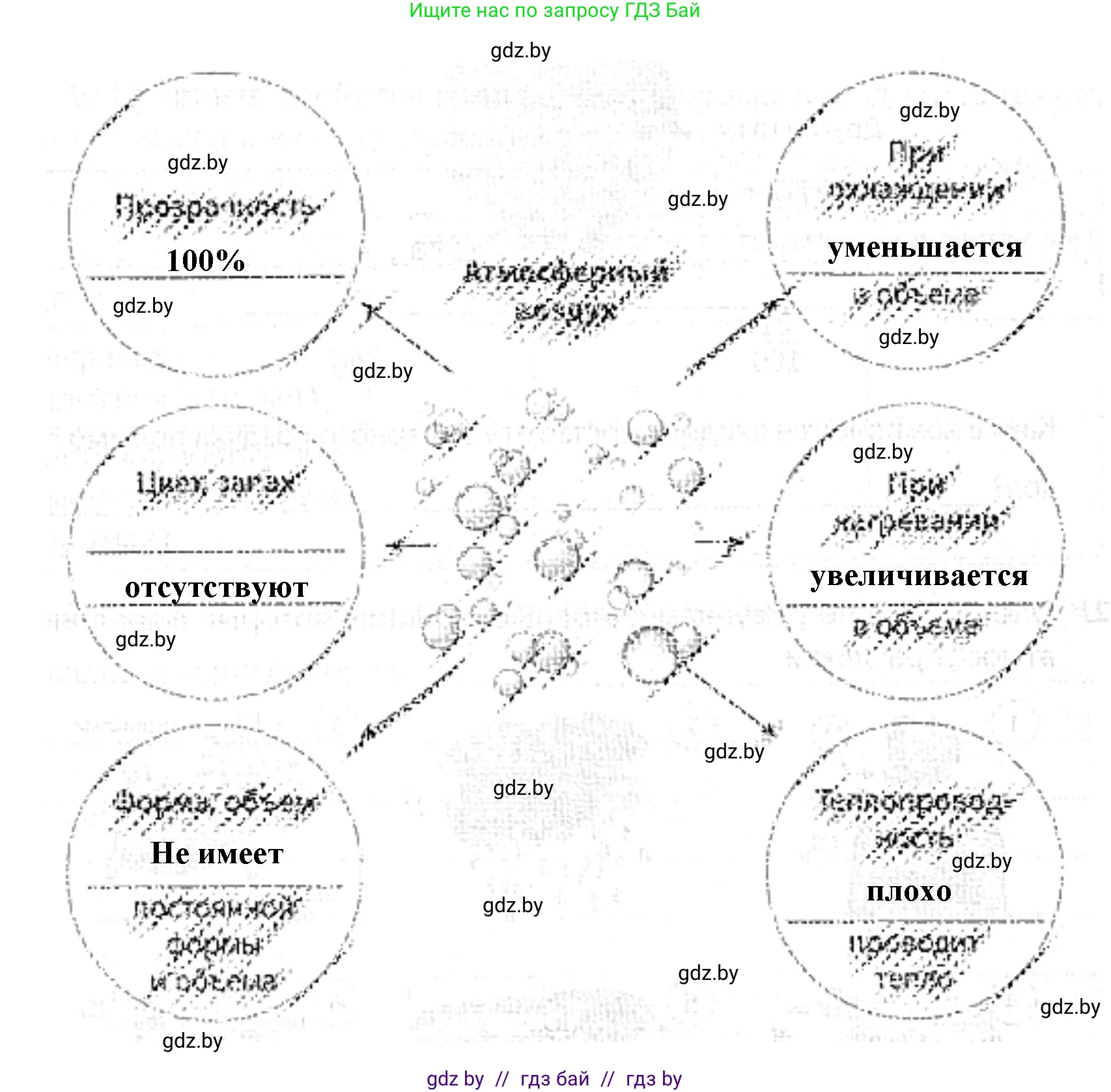 Человек и мир, 5 класс Практикум, авторы: Кольмакова Елена Генадьевна, Сарычева Ольга Владимировна, издательство Аверсэв, Минск, 2022, голубого цвета, страница 64, номер 3, Решение