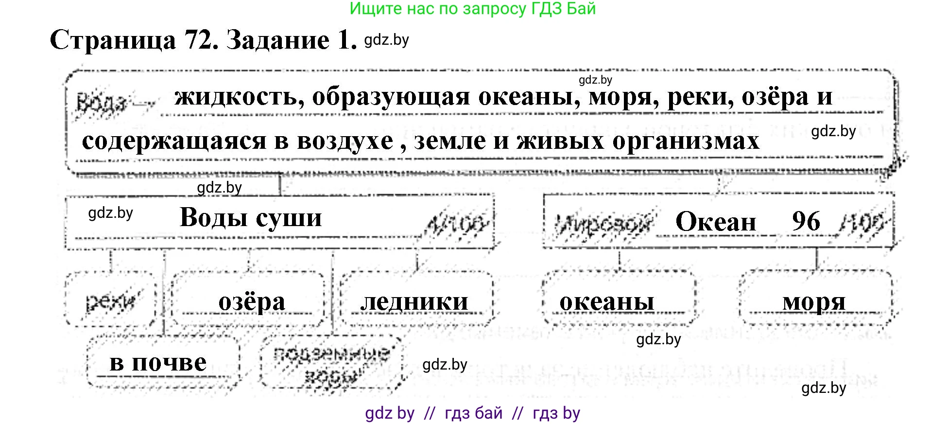 Человек и мир, 5 класс Практикум, авторы: Кольмакова Елена Генадьевна, Сарычева Ольга Владимировна, издательство Аверсэв, Минск, 2022, голубого цвета, страница 72, номер 1, Решение