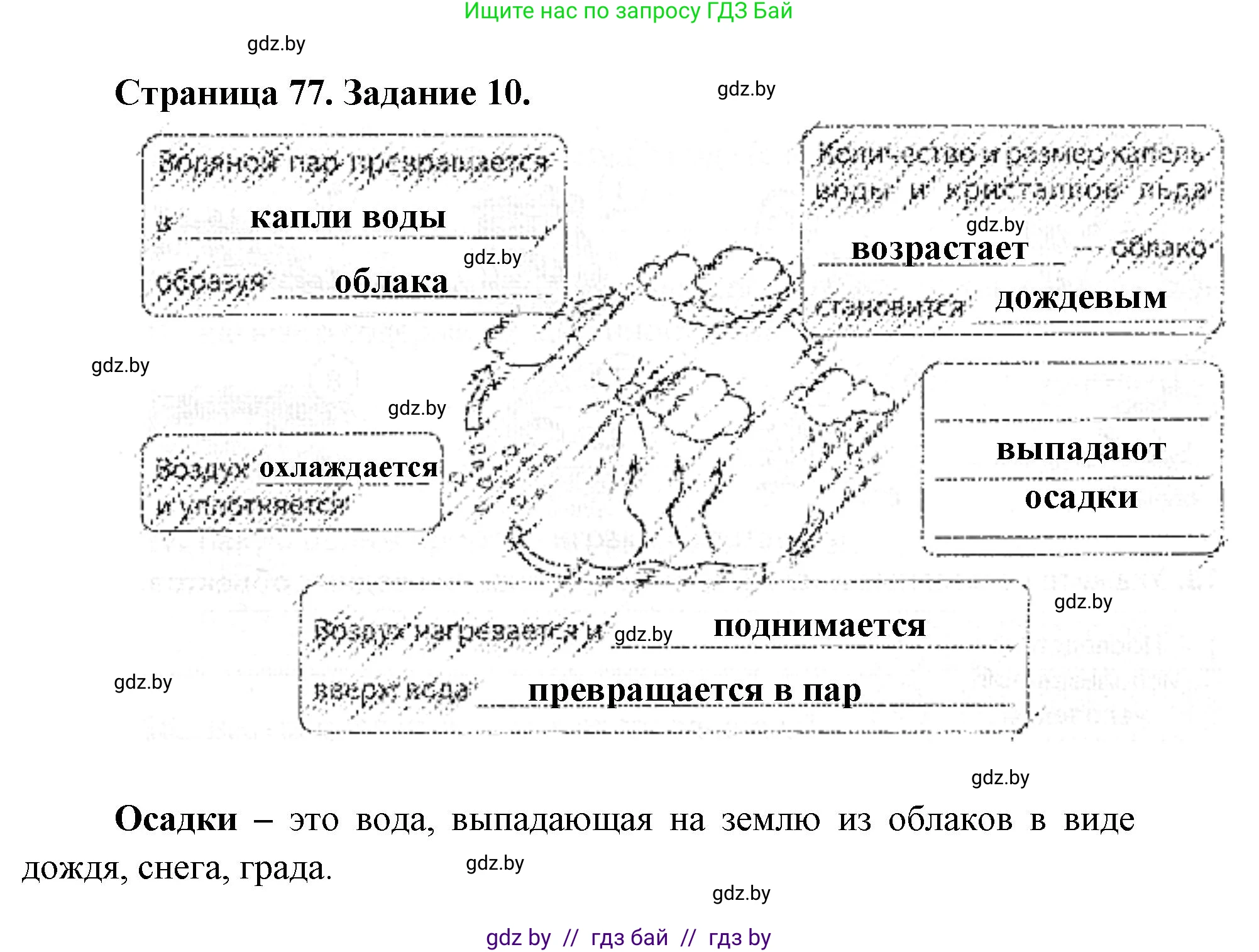 Человек и мир, 5 класс Практикум, авторы: Кольмакова Елена Генадьевна, Сарычева Ольга Владимировна, издательство Аверсэв, Минск, 2022, голубого цвета, страница 77, номер 10, Решение